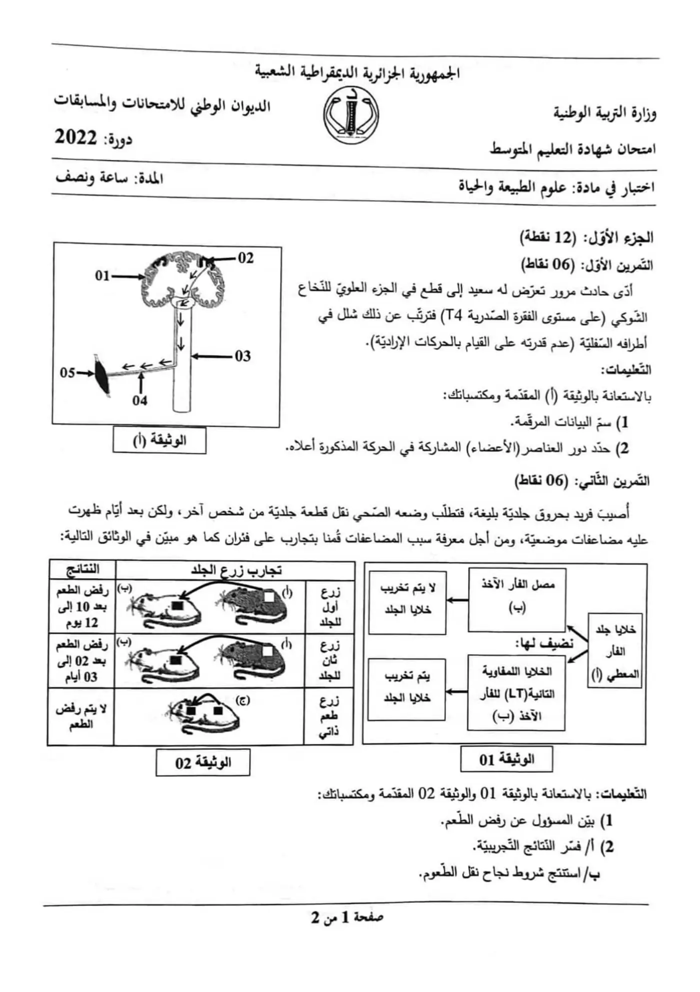 الصفحة 1 من 2
