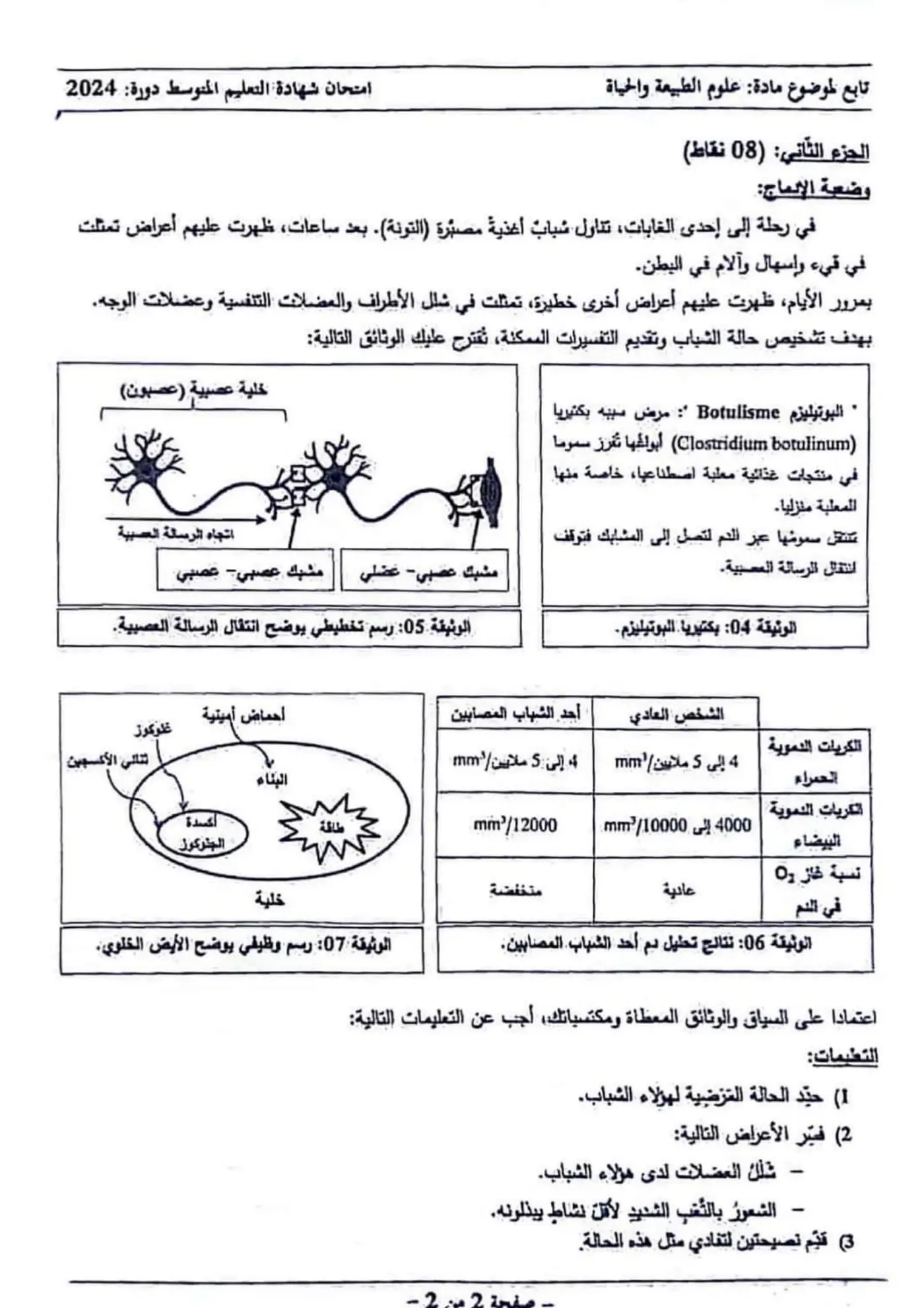 الصفحة 2 من 2