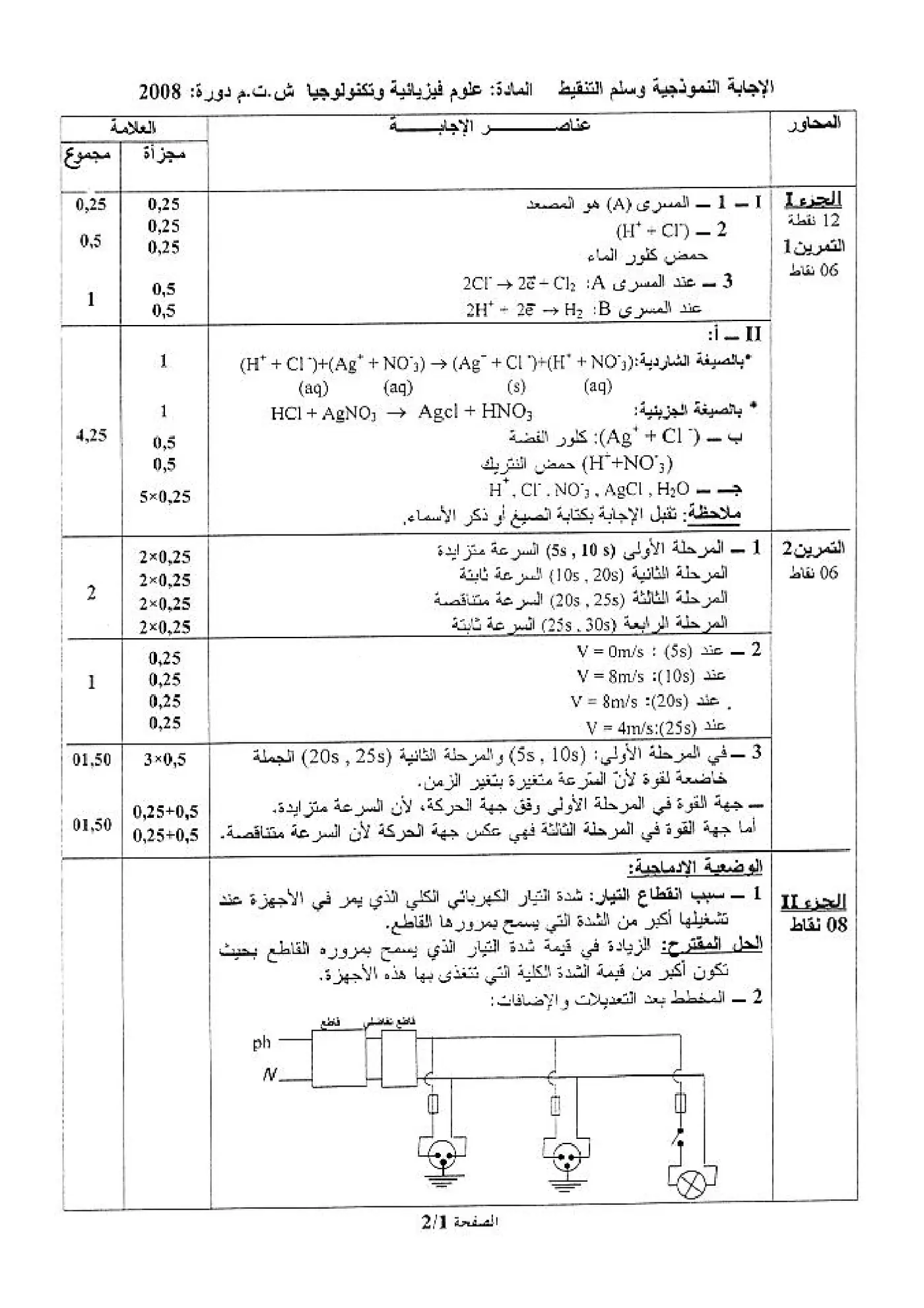 الصفحة 1 من 2