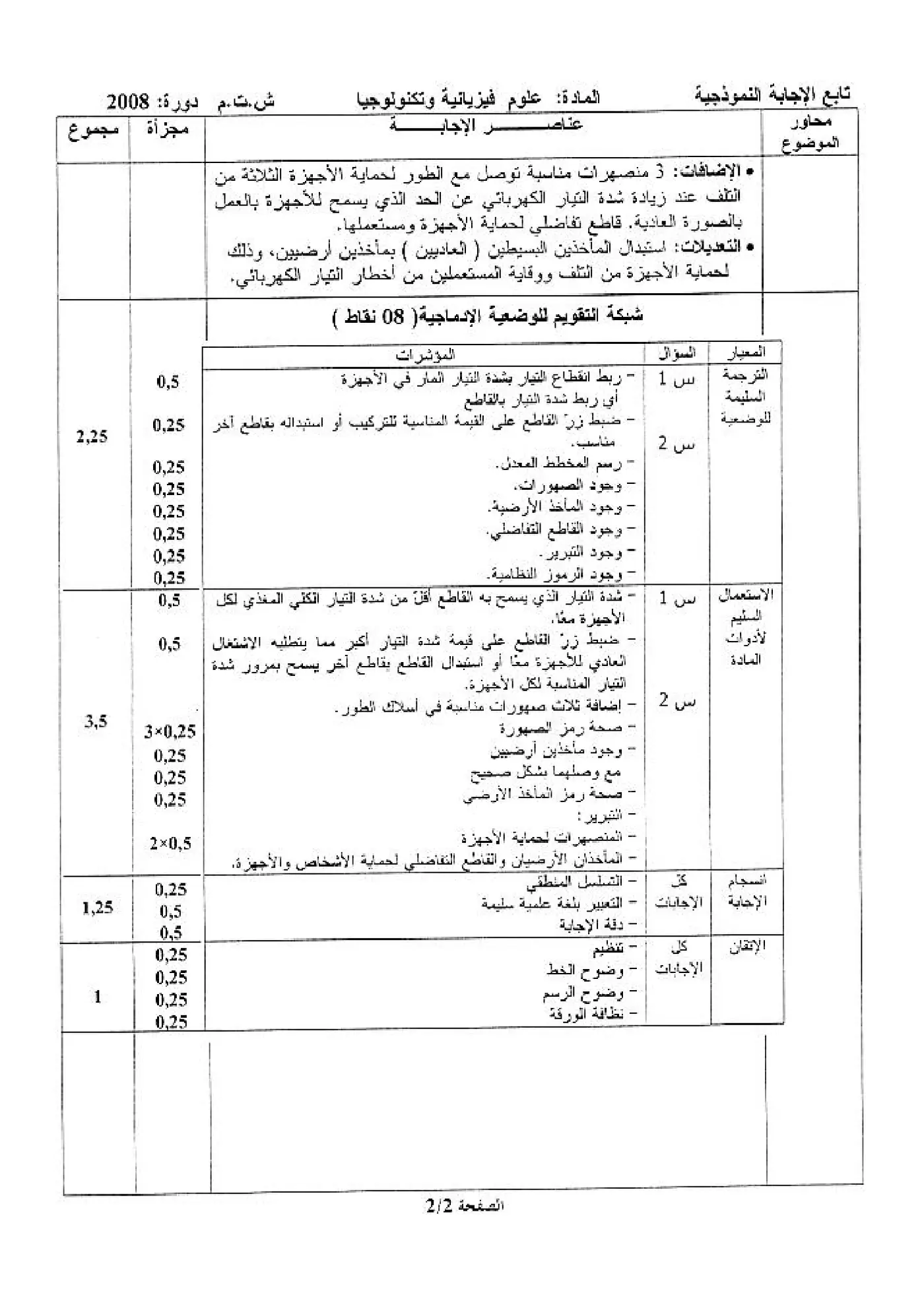 الصفحة 2 من 2