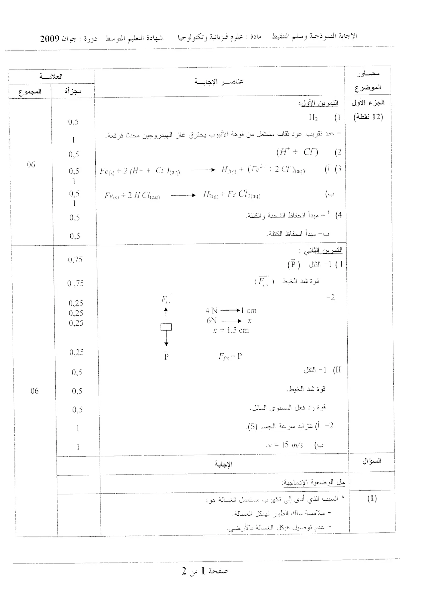 الصفحة 1 من 2