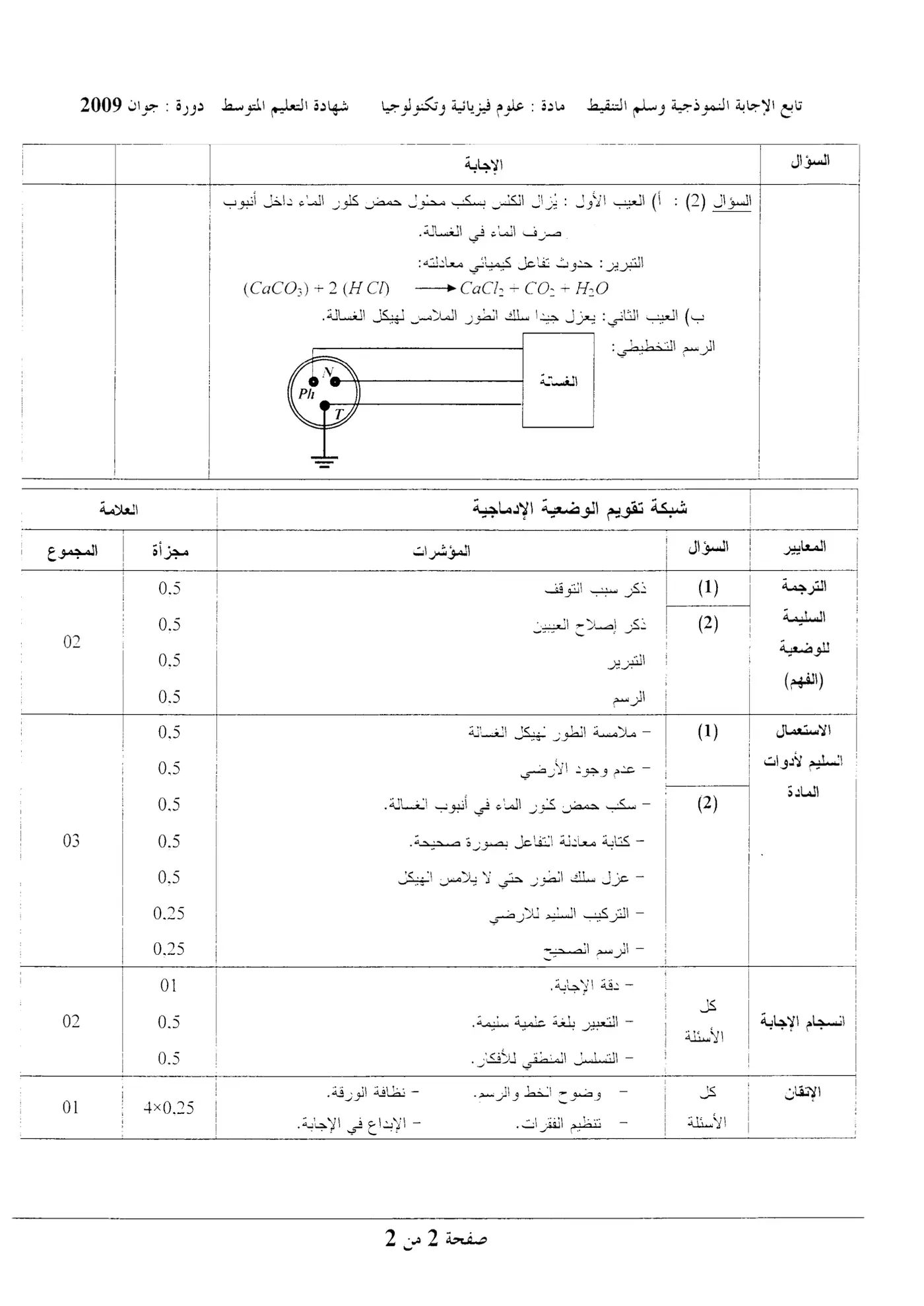 الصفحة 2 من 2