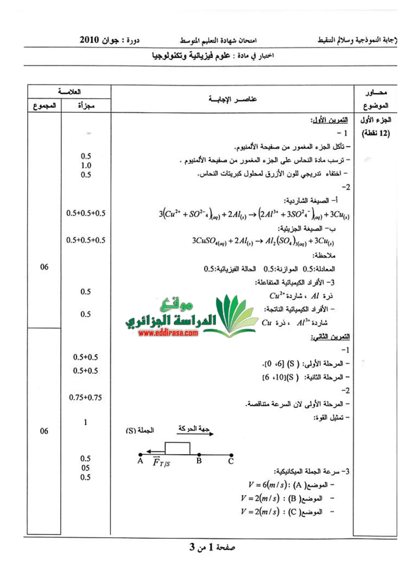 الصفحة 1 من 3