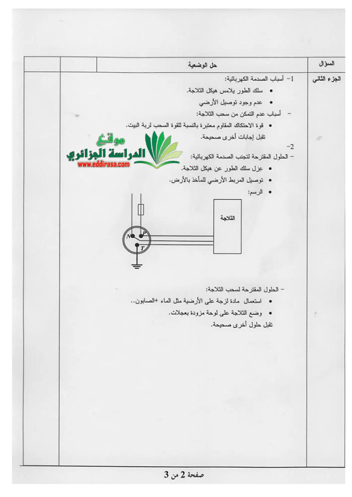 الصفحة 2 من 3