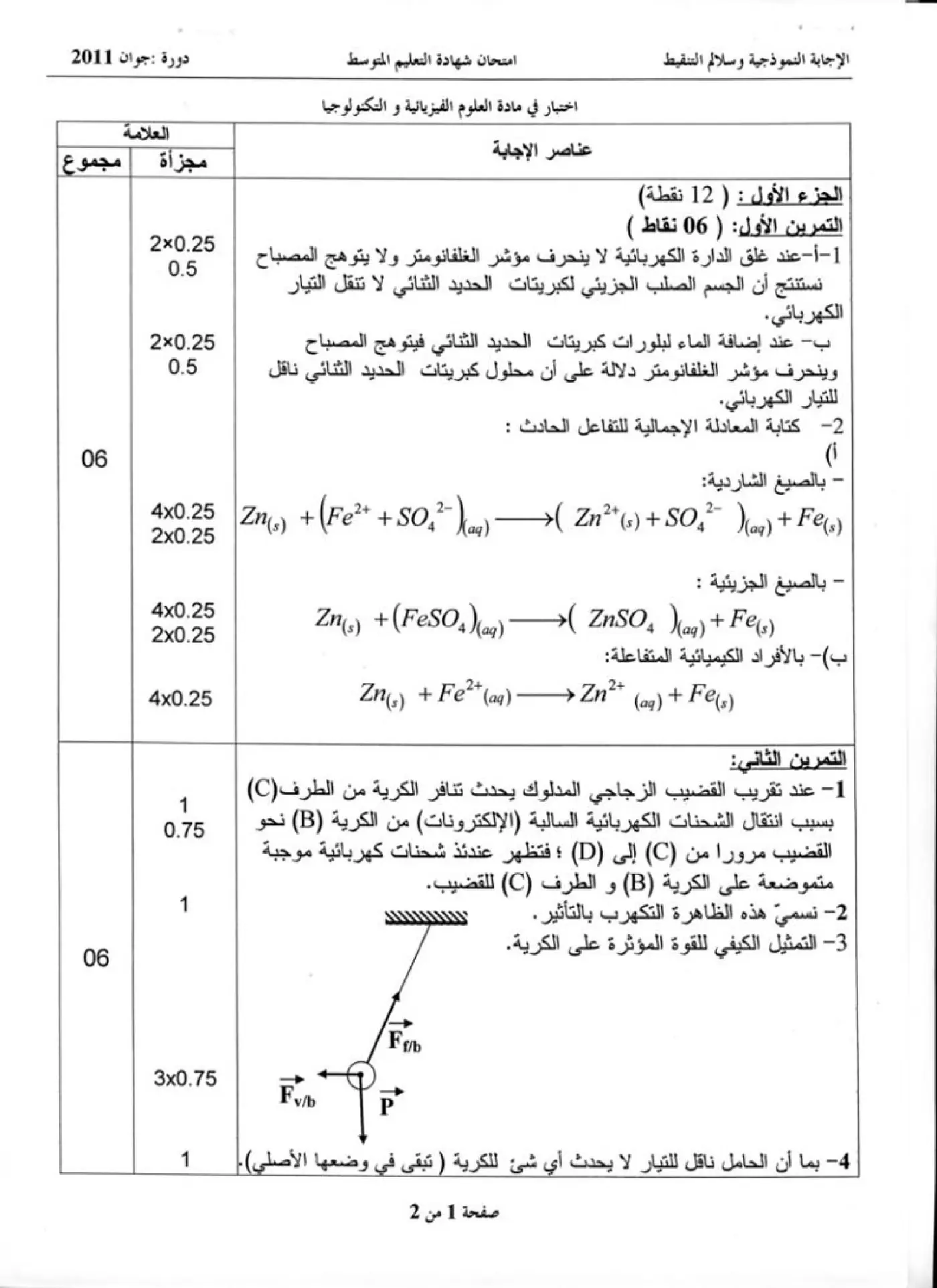 الصفحة 1 من 2