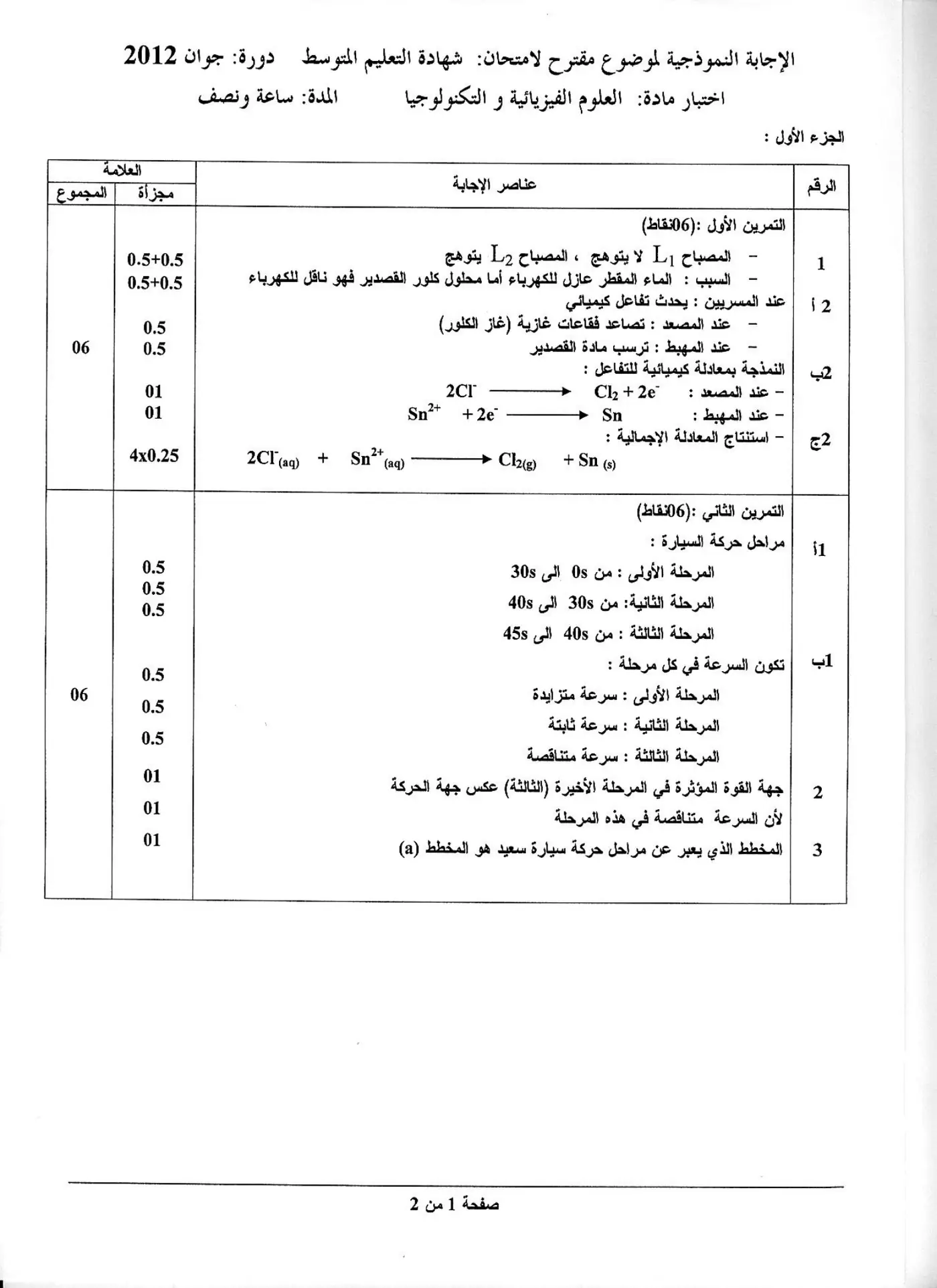 الصفحة 1 من 2