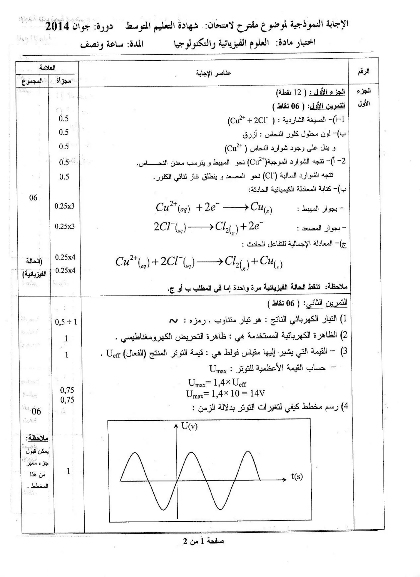 الصفحة 1 من 2