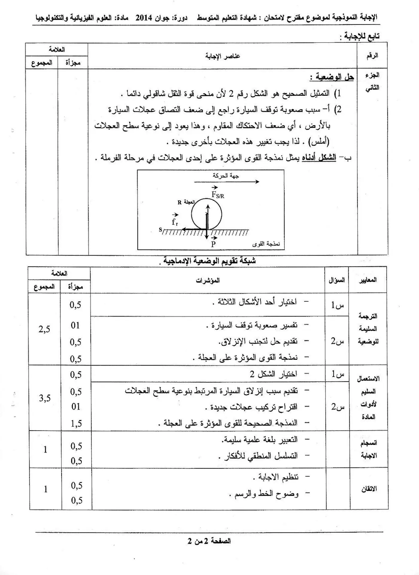 الصفحة 2 من 2