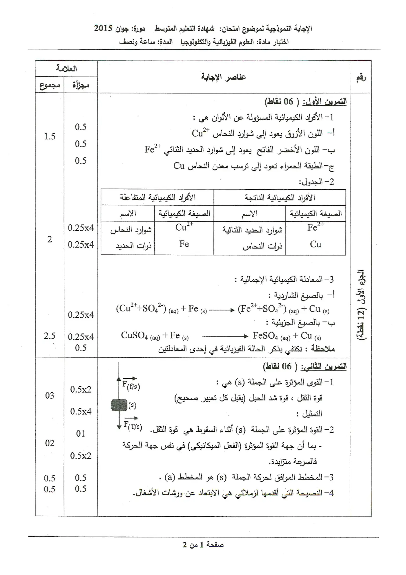 الصفحة 1 من 2