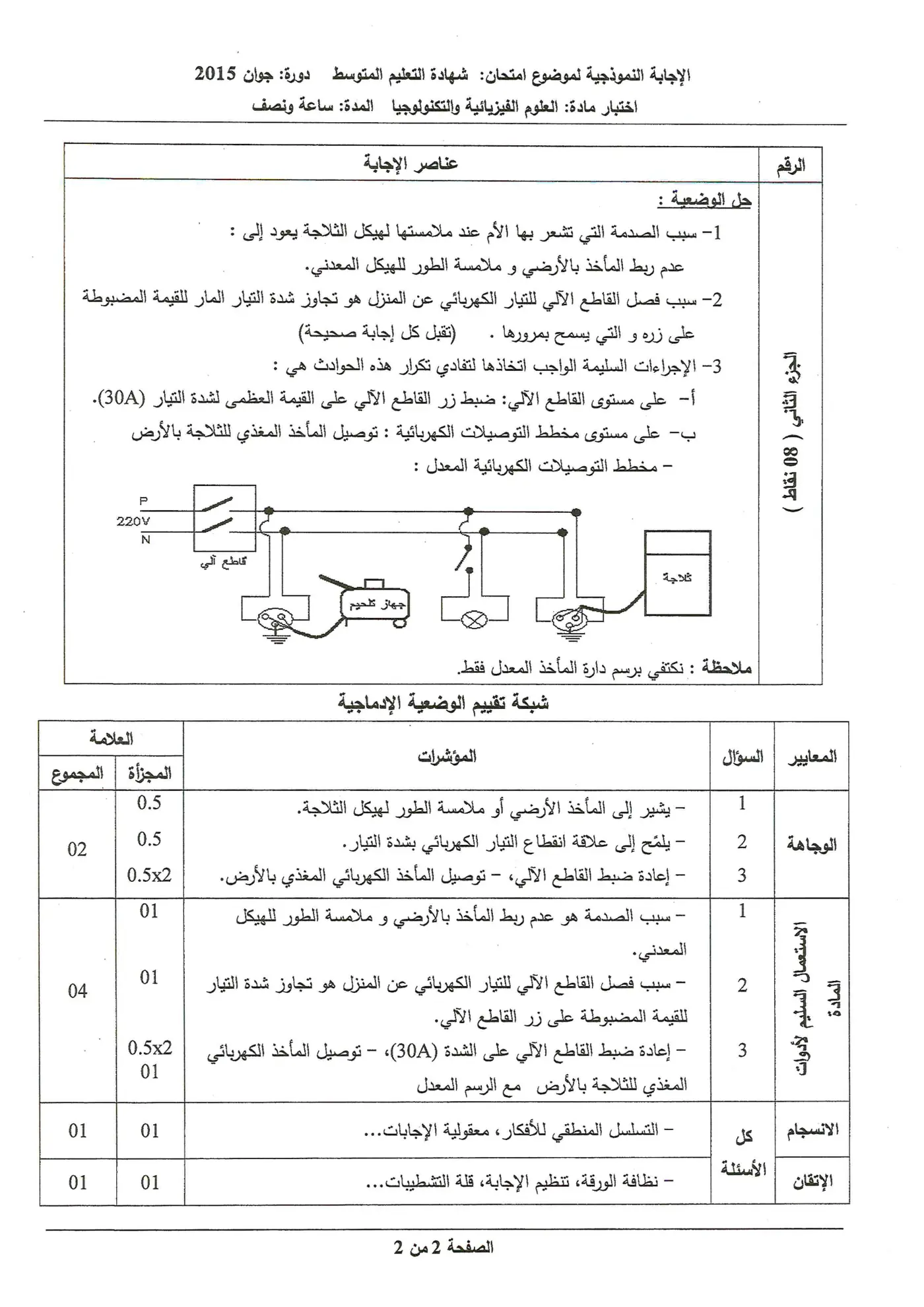الصفحة 2 من 2