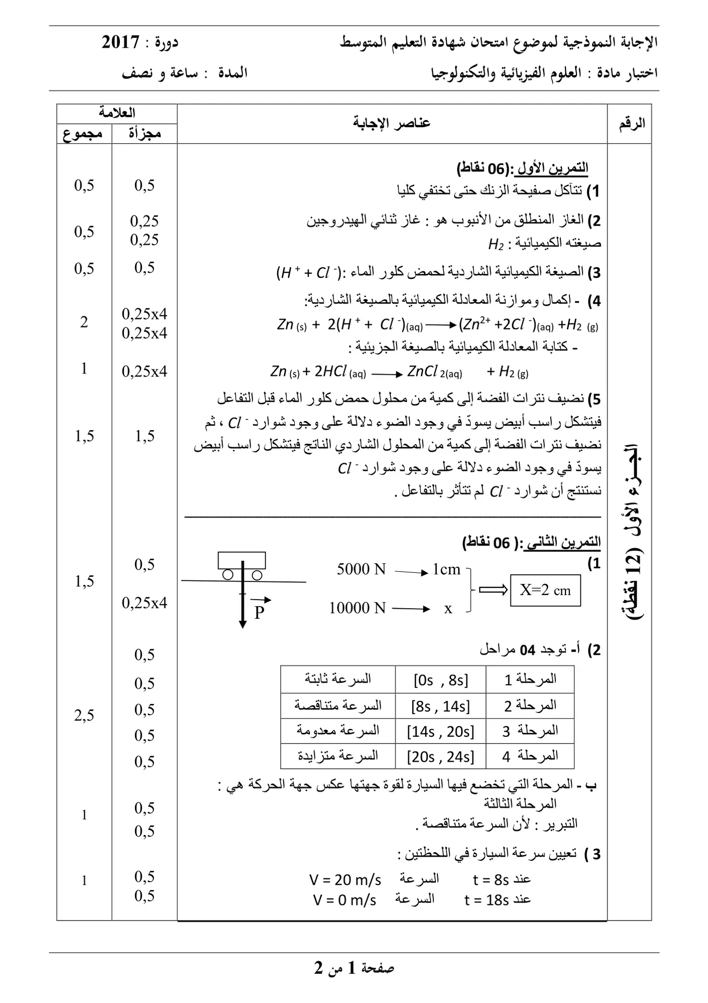 الصفحة 1 من 2
