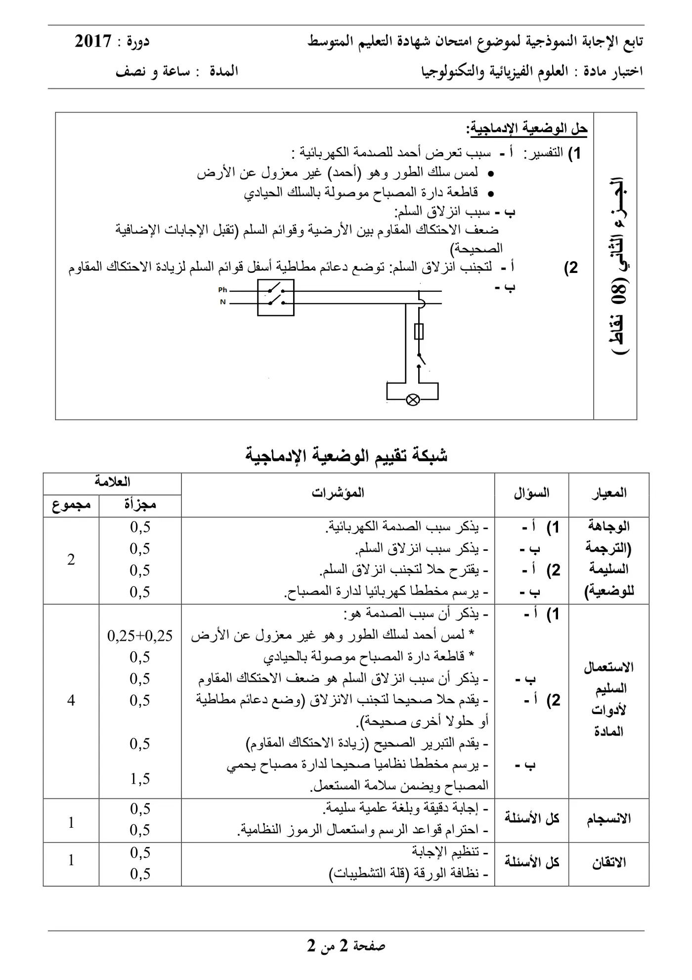 الصفحة 2 من 2