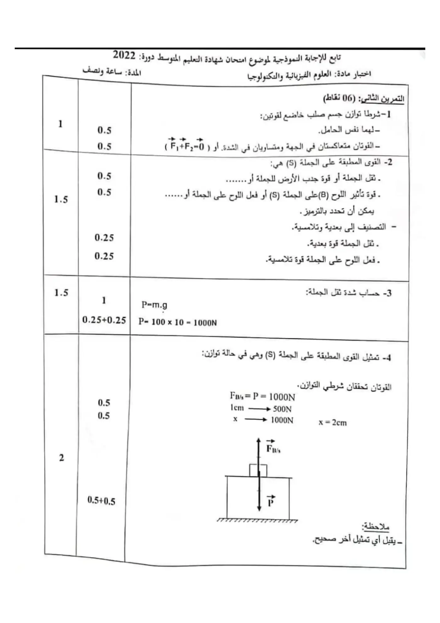 الصفحة 2 من 3