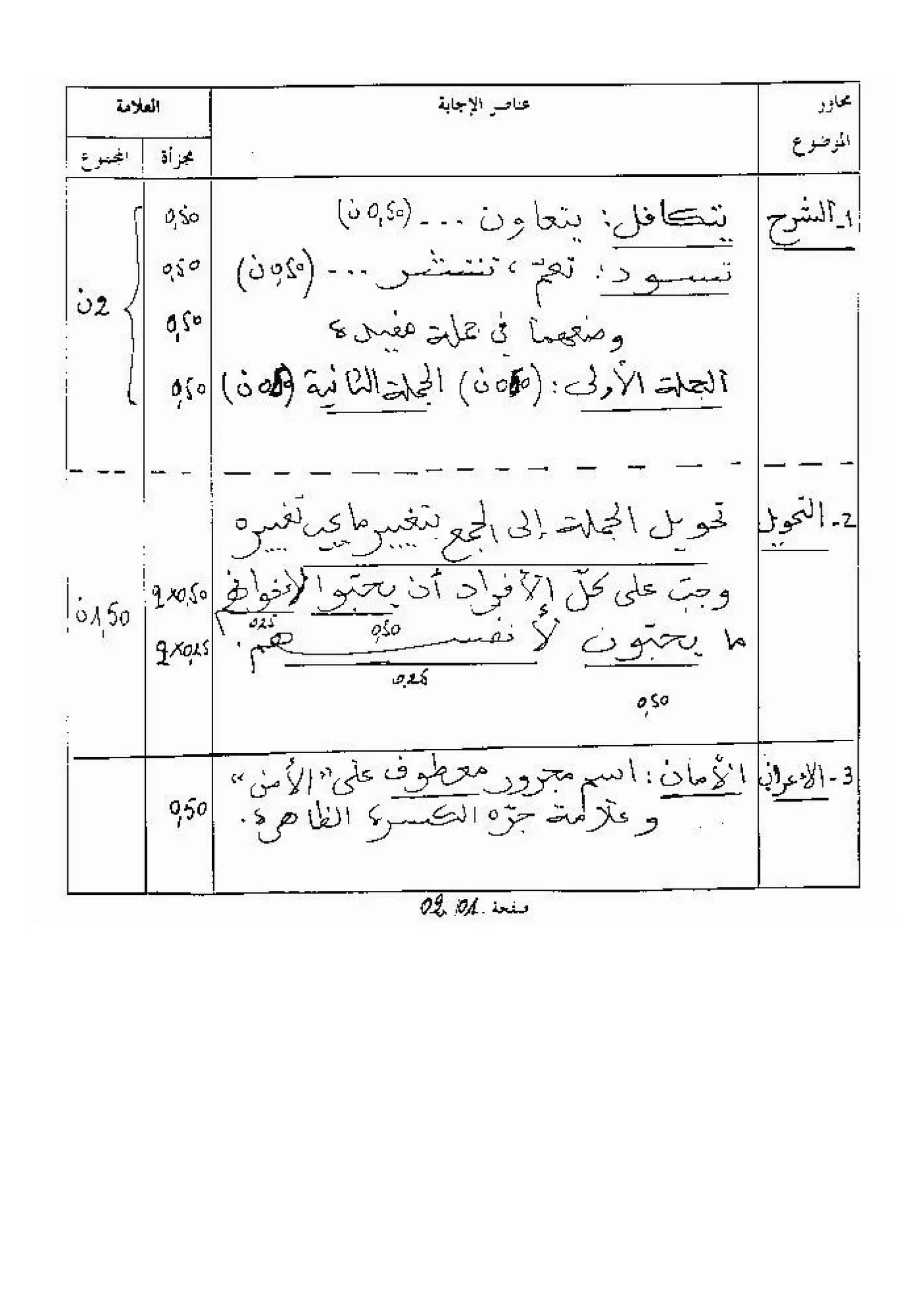الصفحة 1 من 2