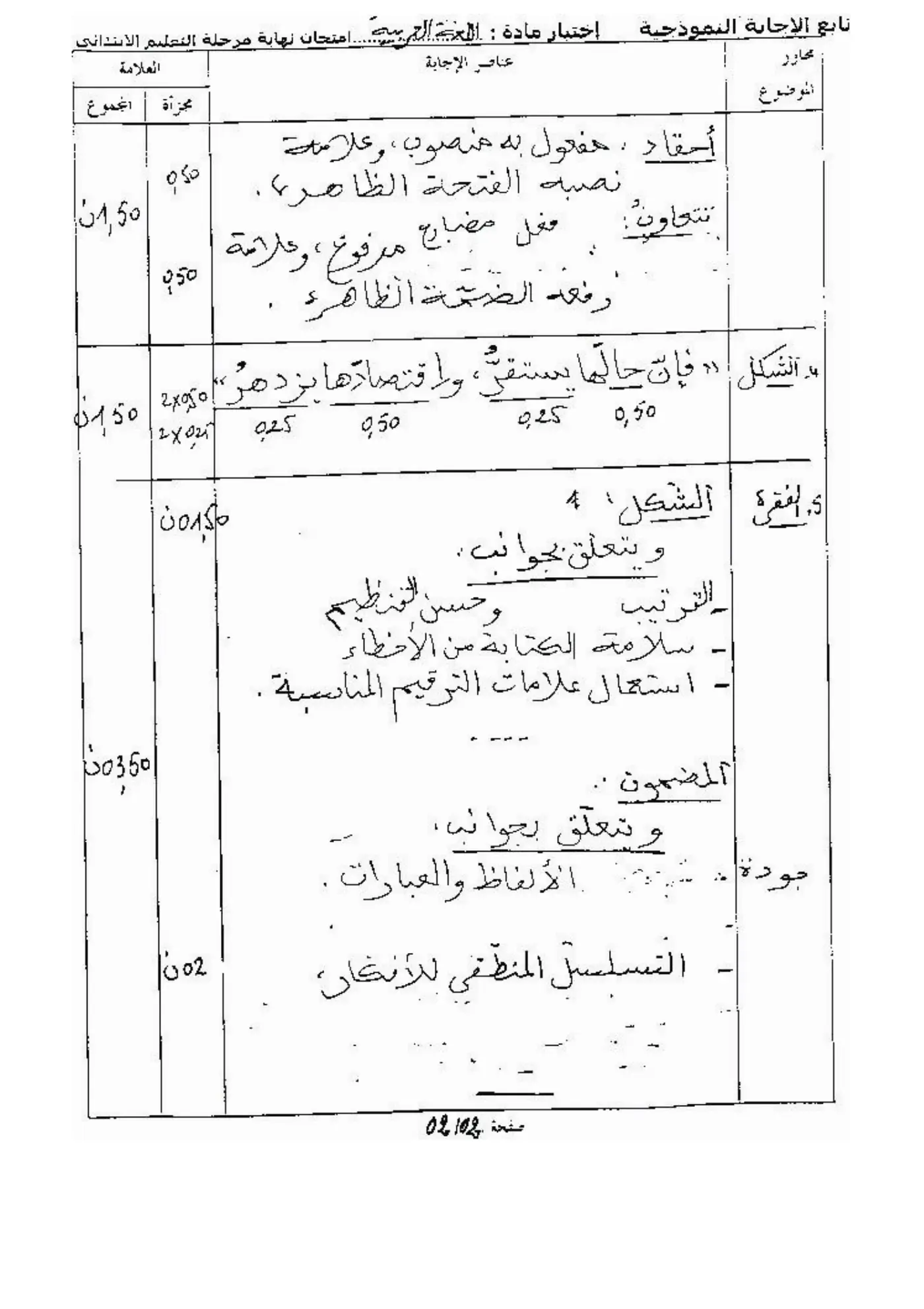 الصفحة 2 من 2