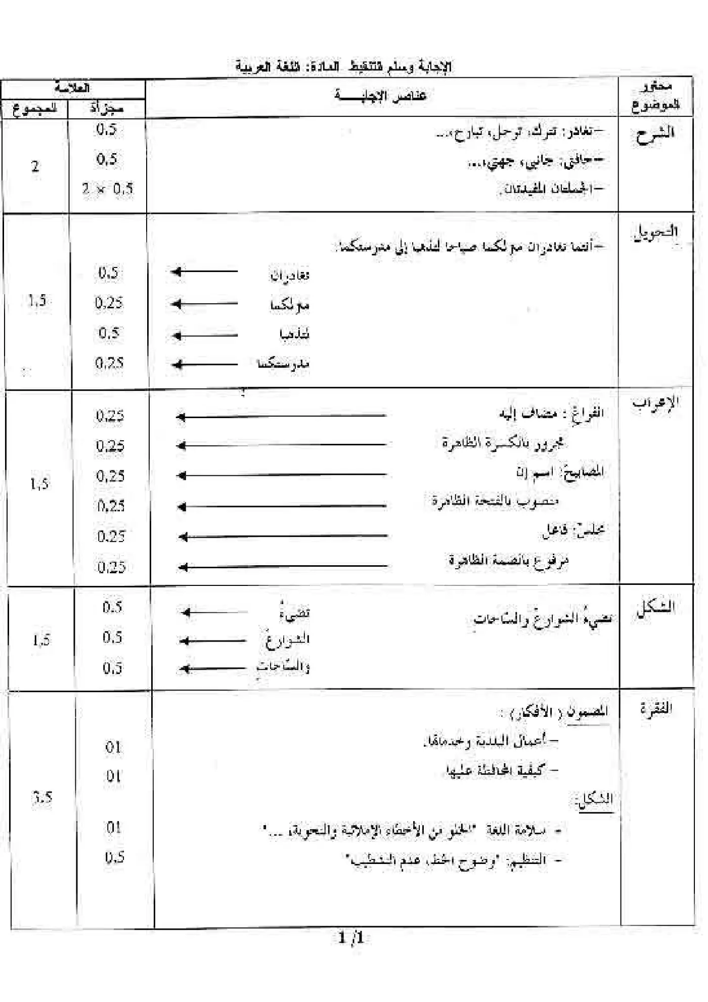 الصفحة 2 من 2