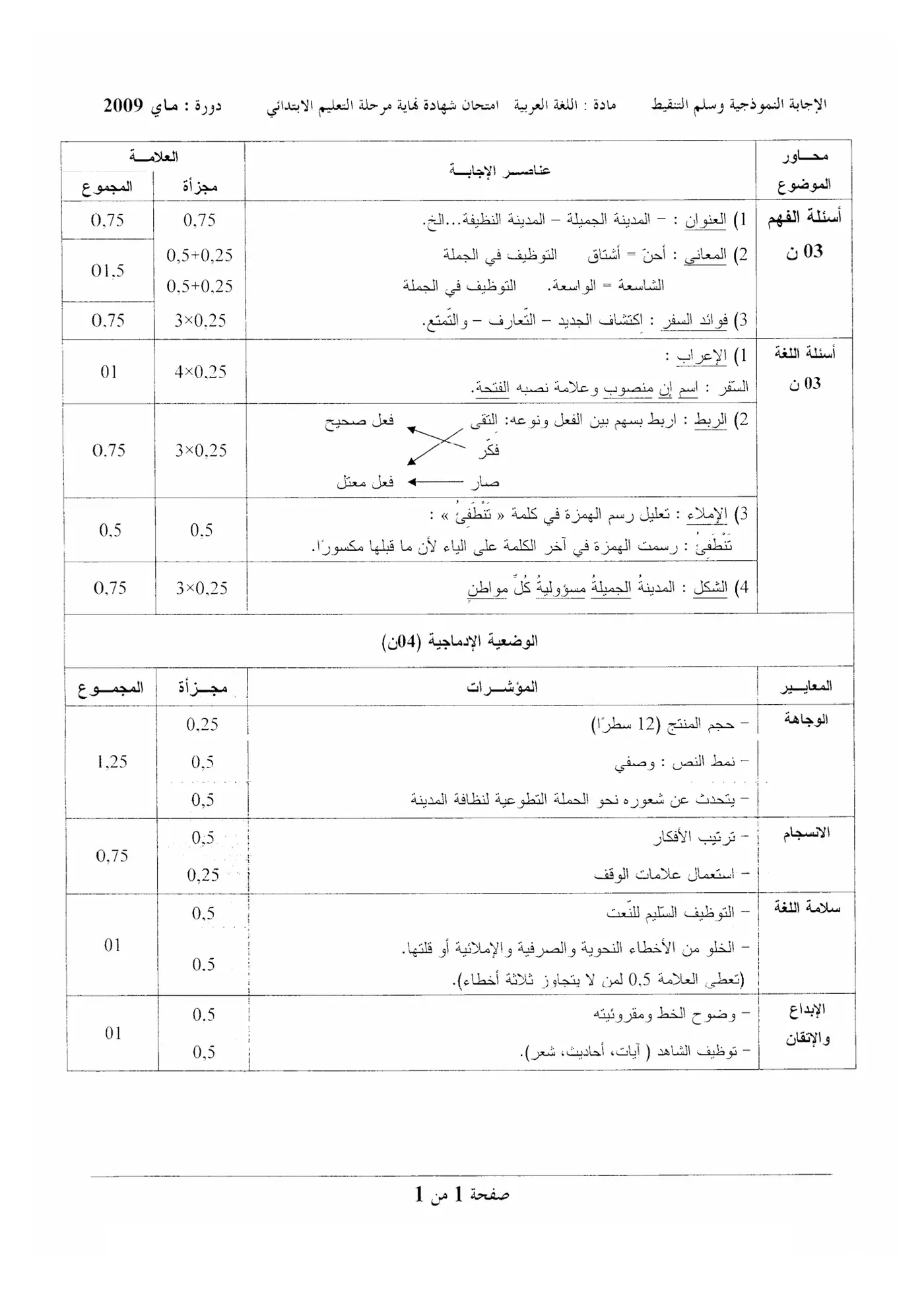 الصفحة 1 من 1
