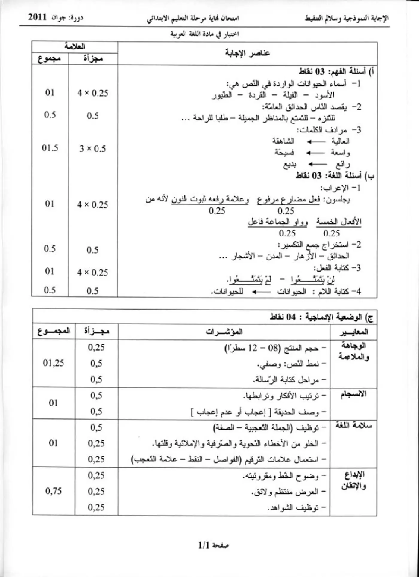 الصفحة 1 من 1