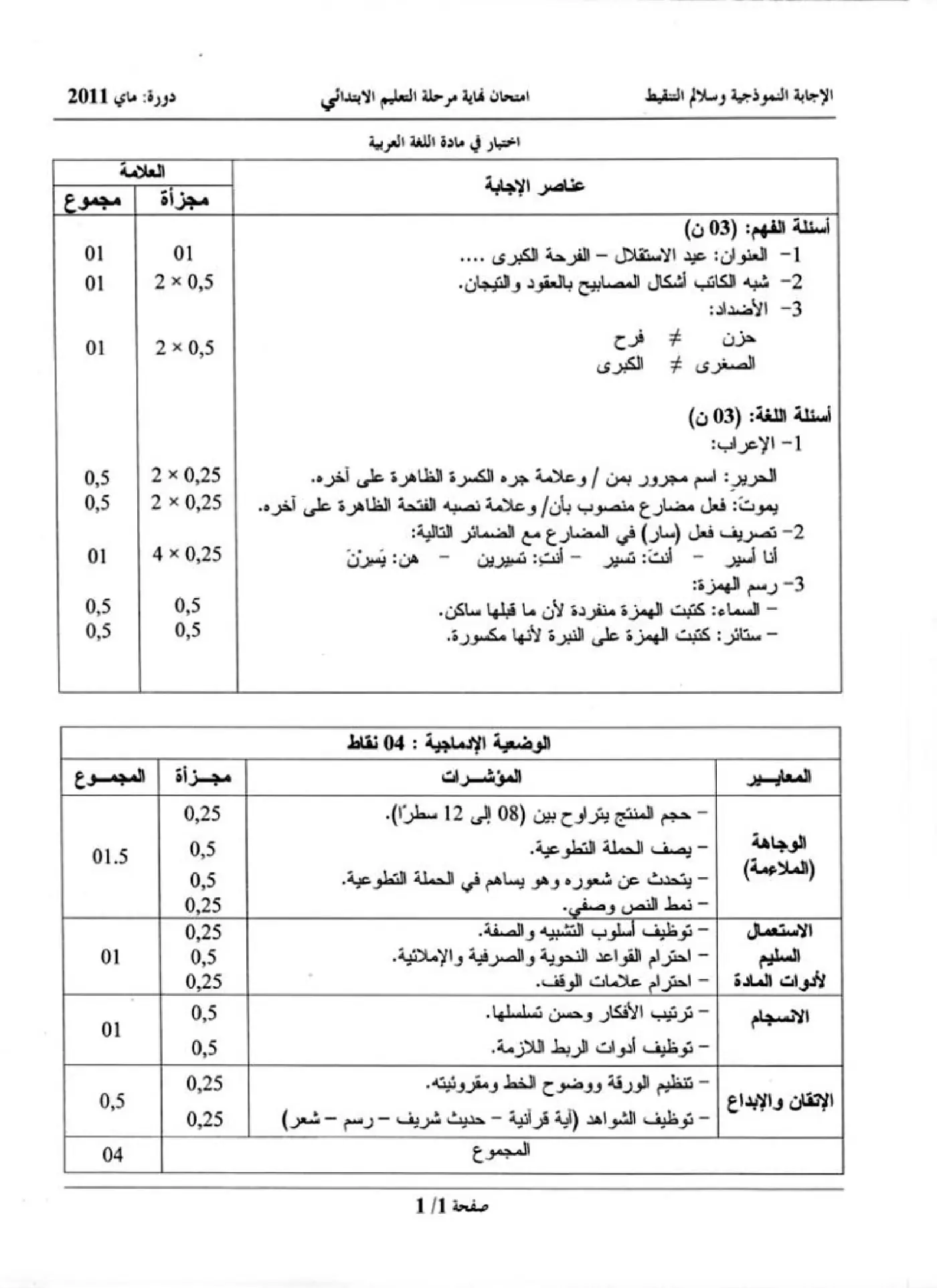 الصفحة 1 من 1