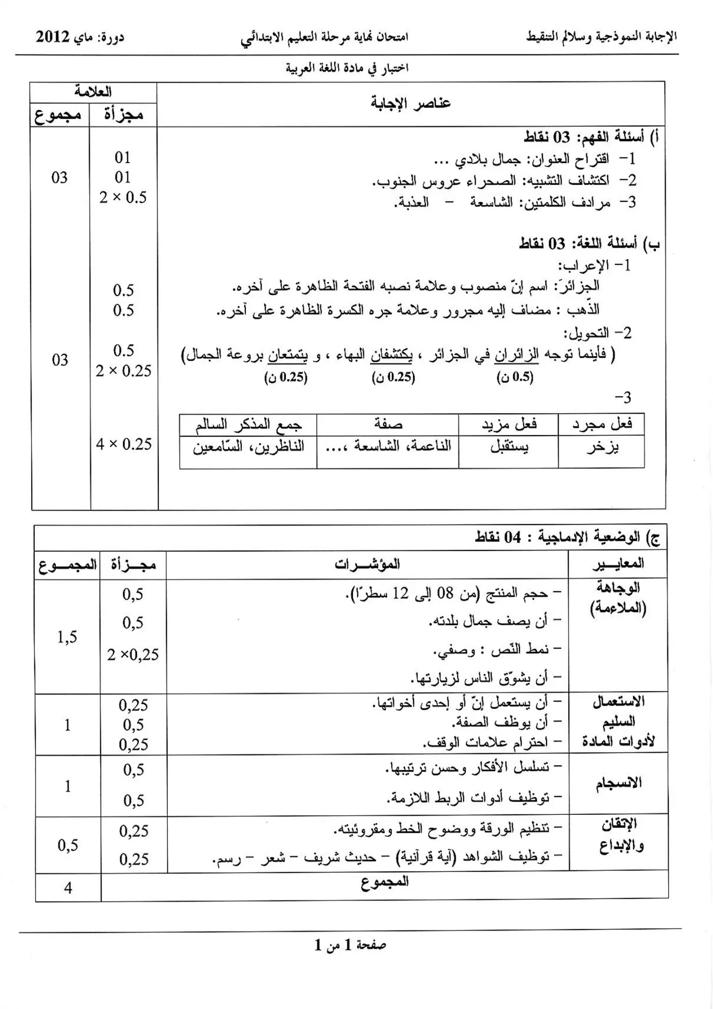 الصفحة 1 من 1