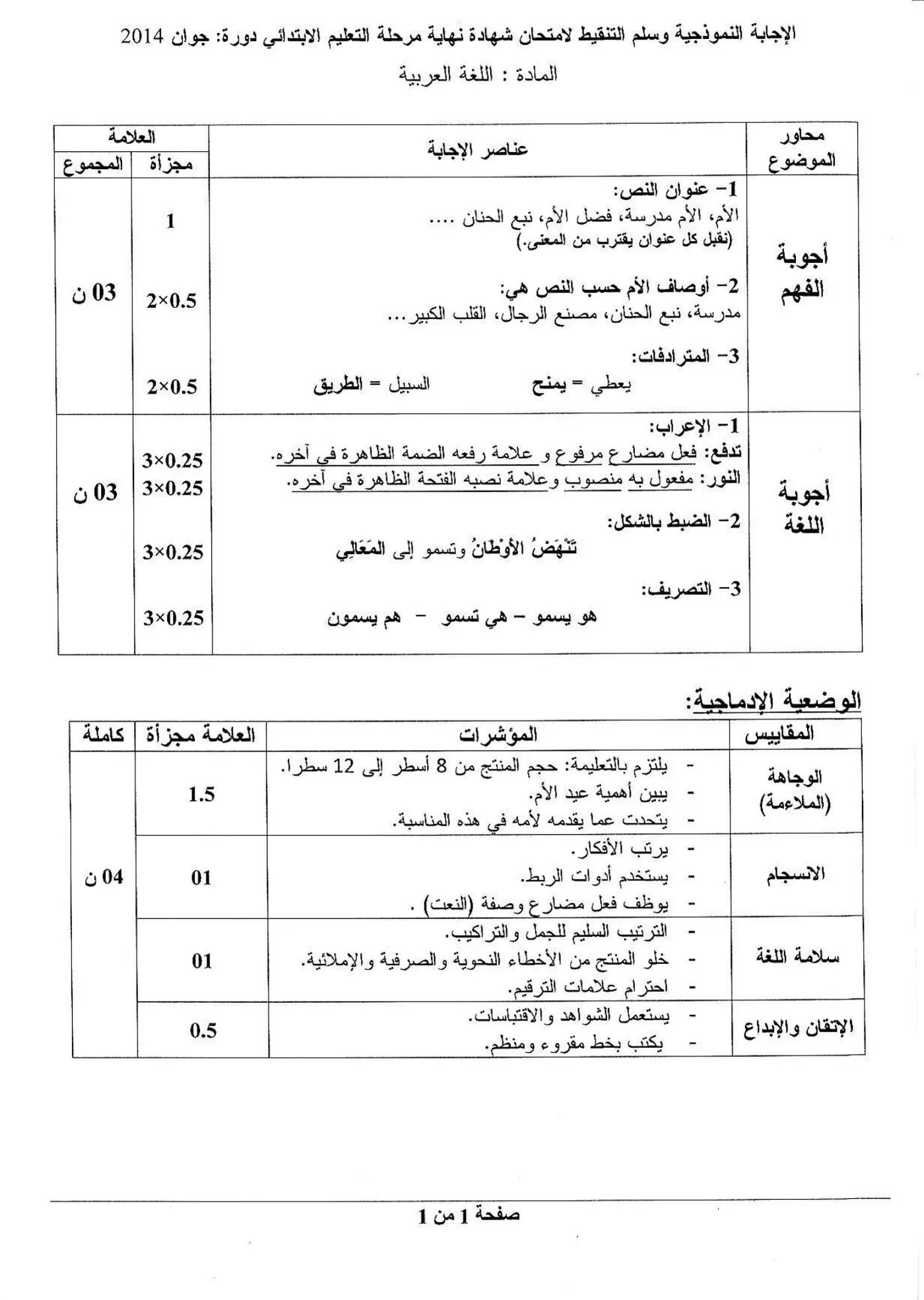الصفحة 1 من 1