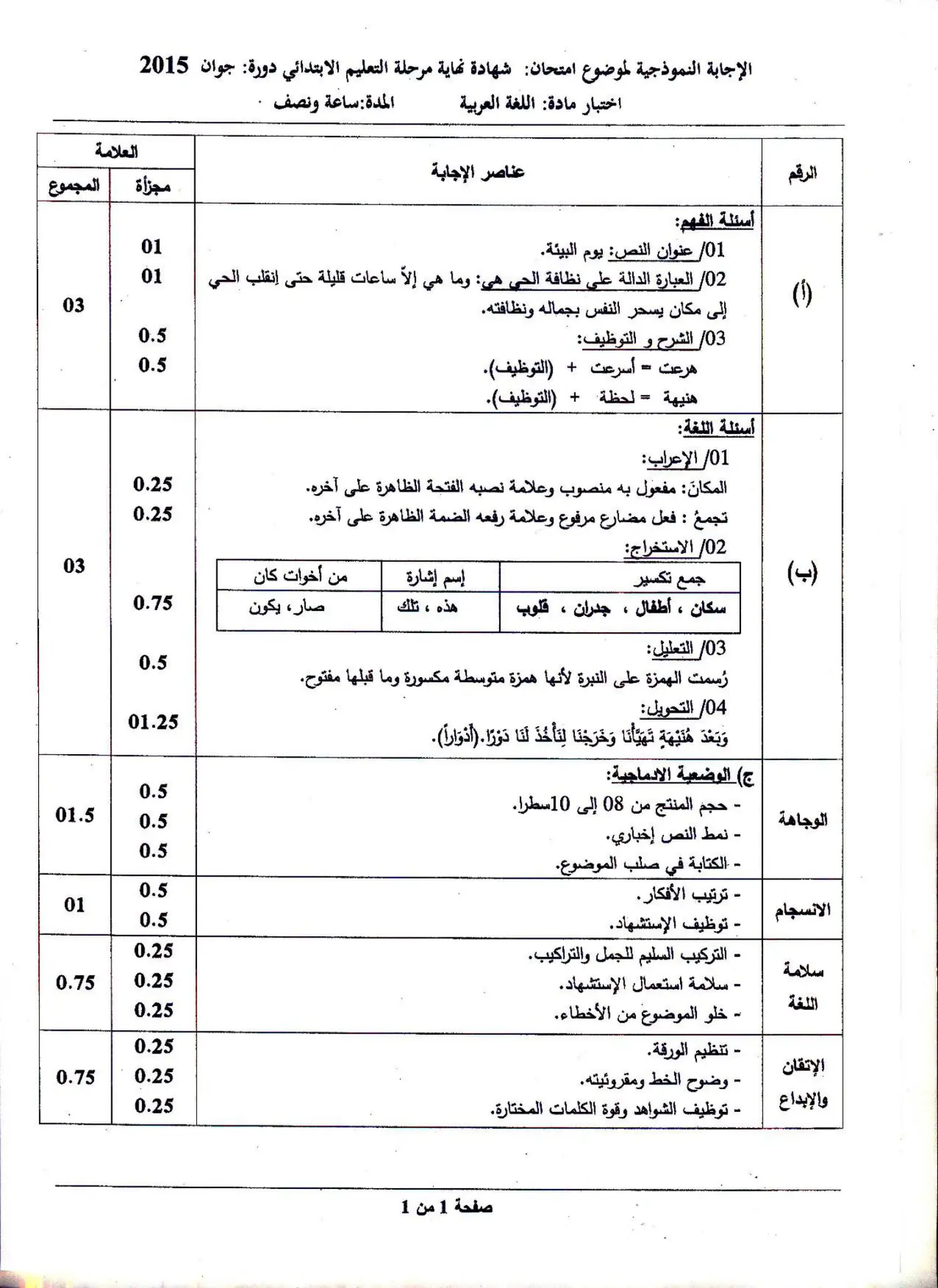 الصفحة 1 من 1