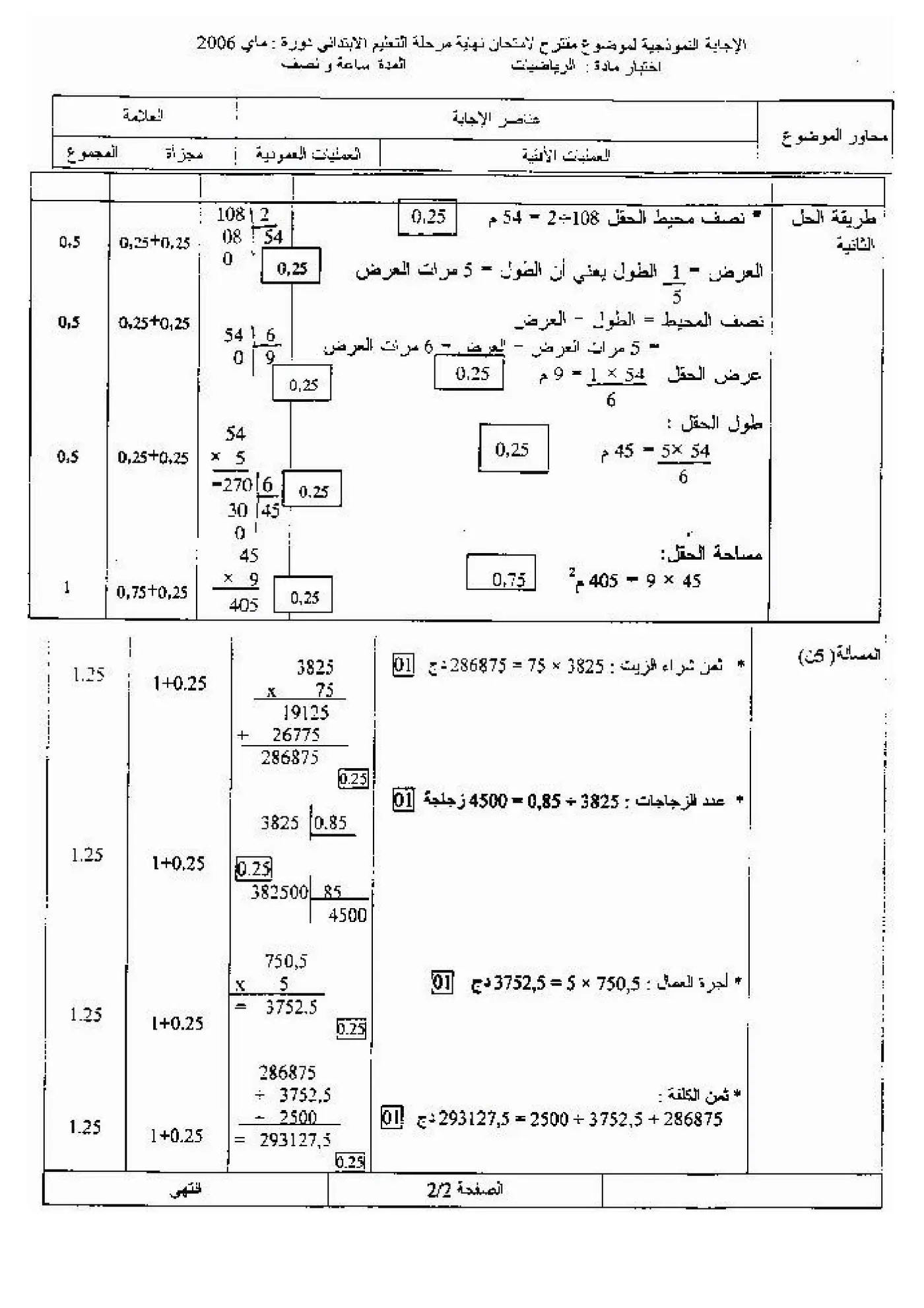 الصفحة 1 من 1