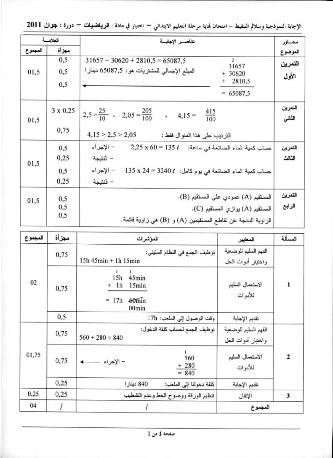 الصفحة 1 من 1