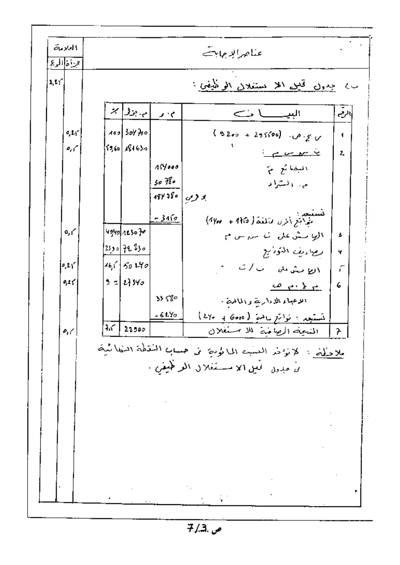 الصفحة 3 من 7