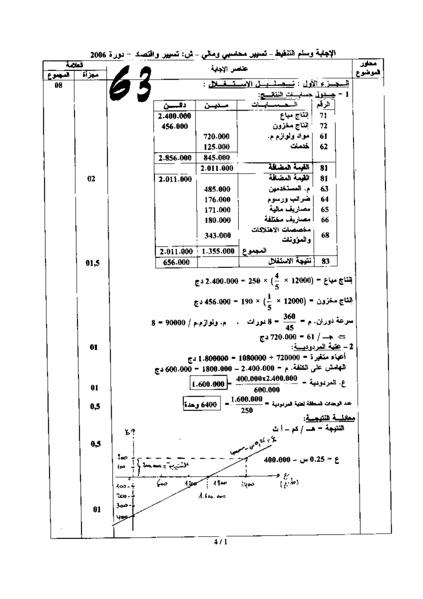 الصفحة 1 من 4