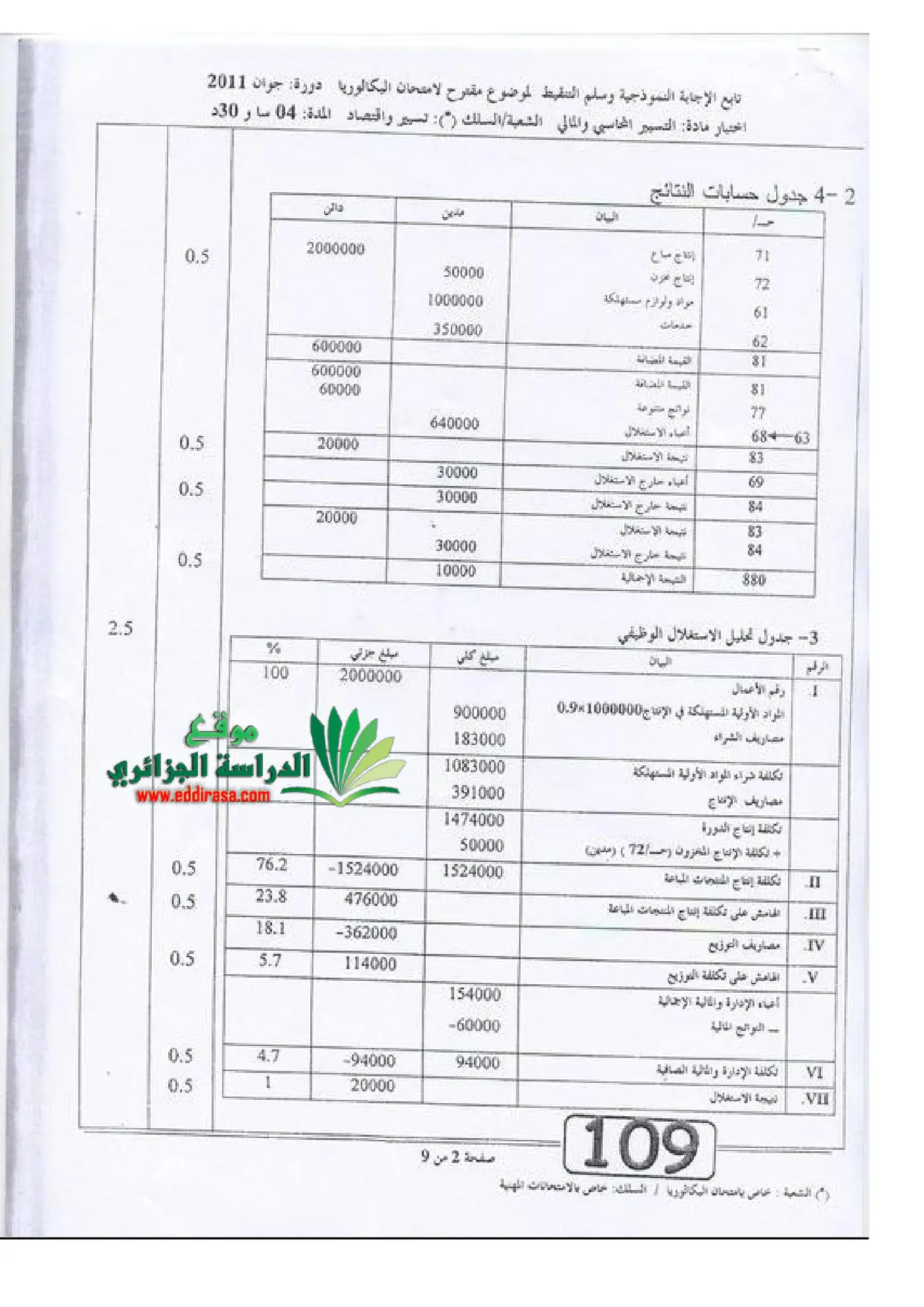 الصفحة 2 من 9
