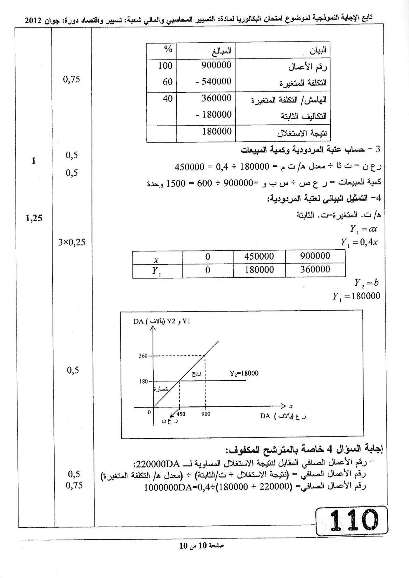 الصفحة 10 من 10