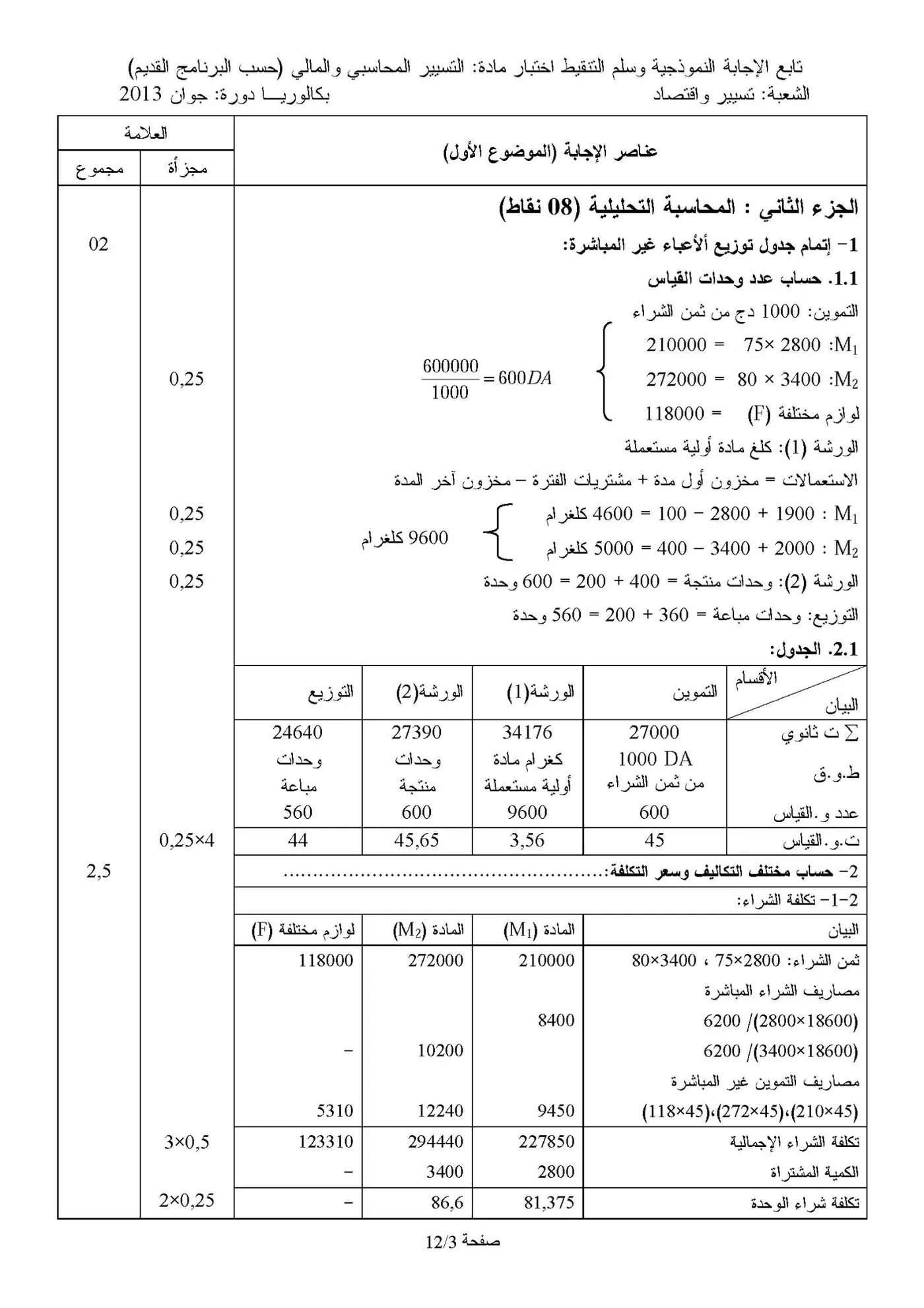 الصفحة 13 من 22