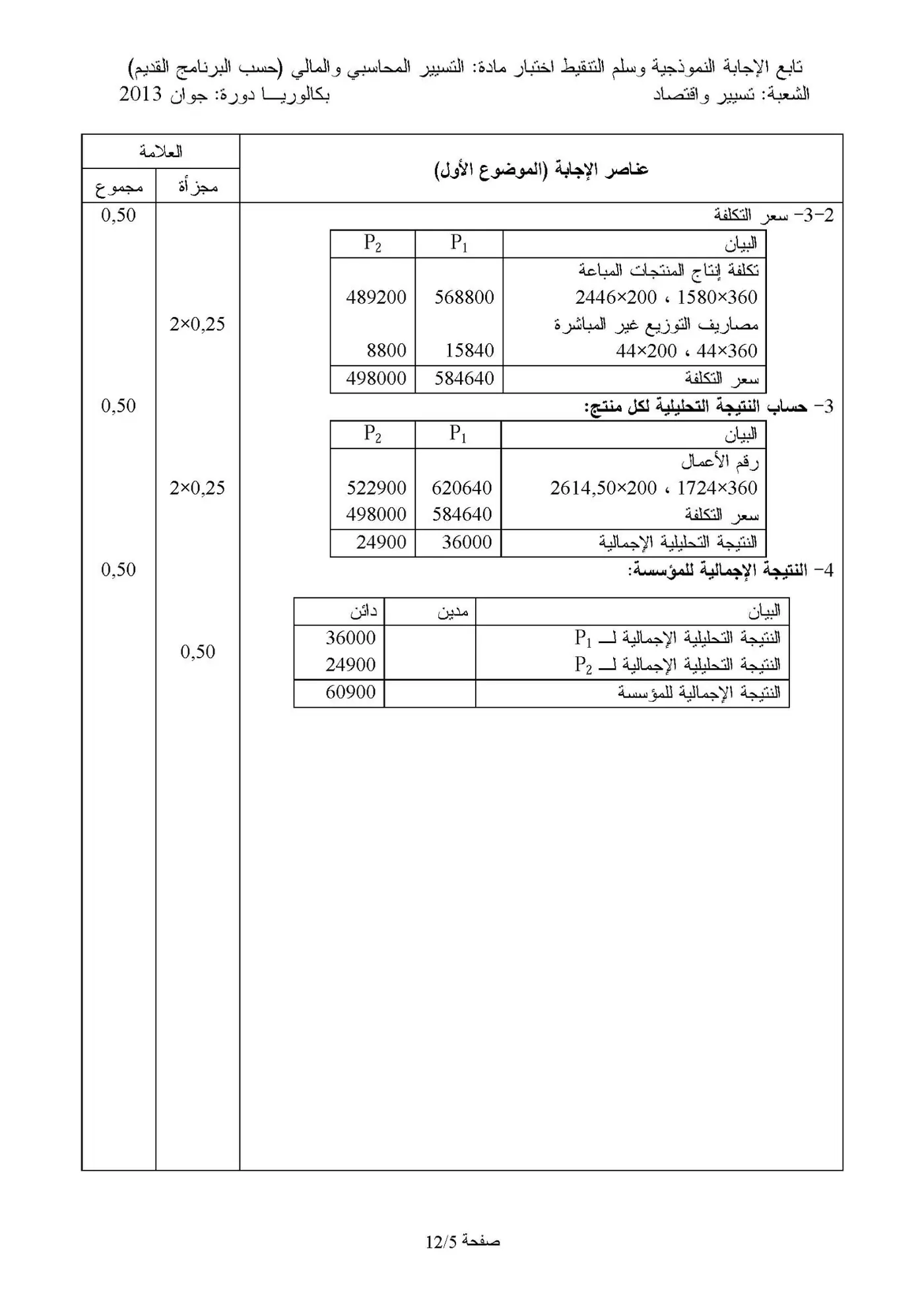الصفحة 15 من 22