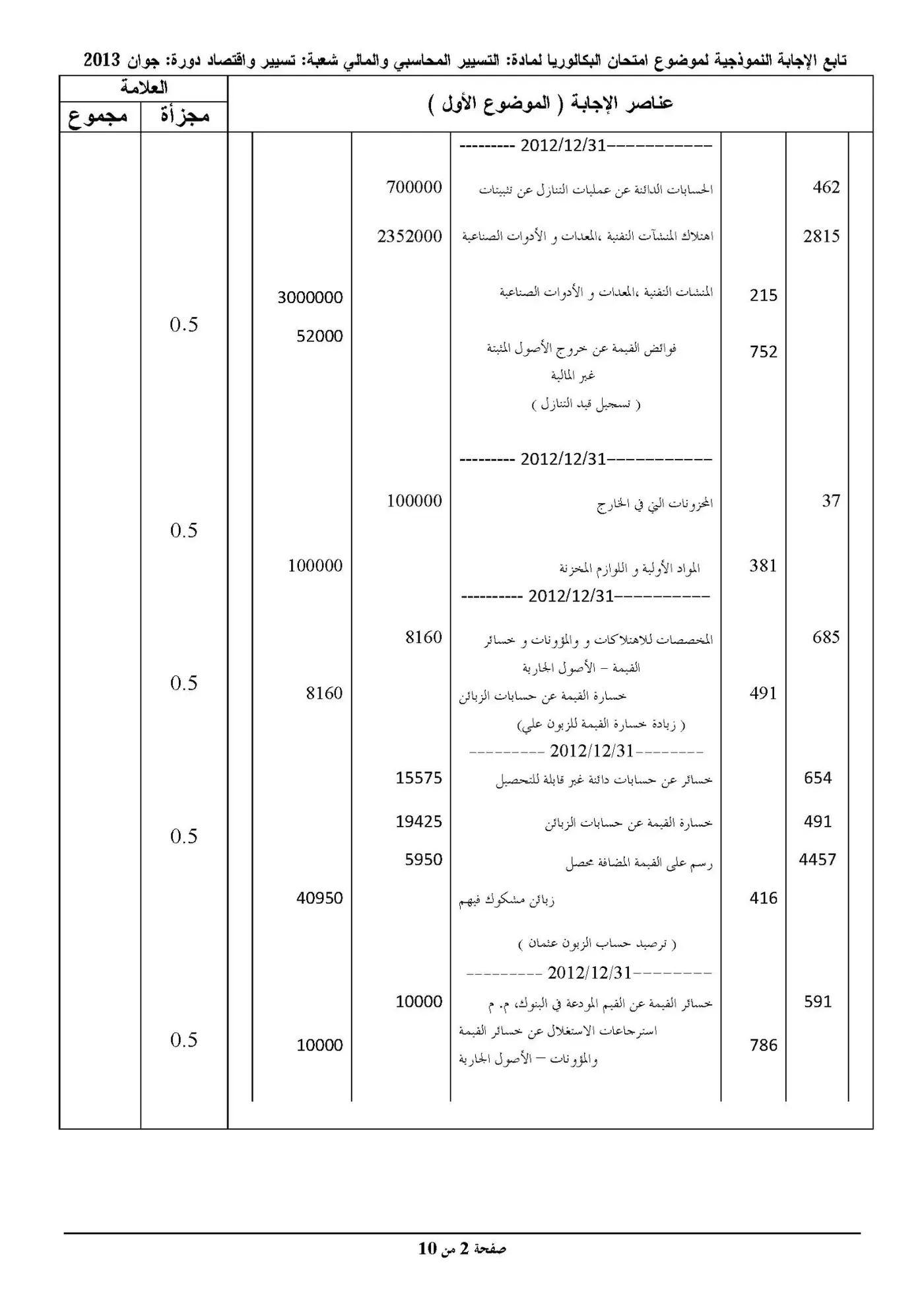الصفحة 2 من 22
