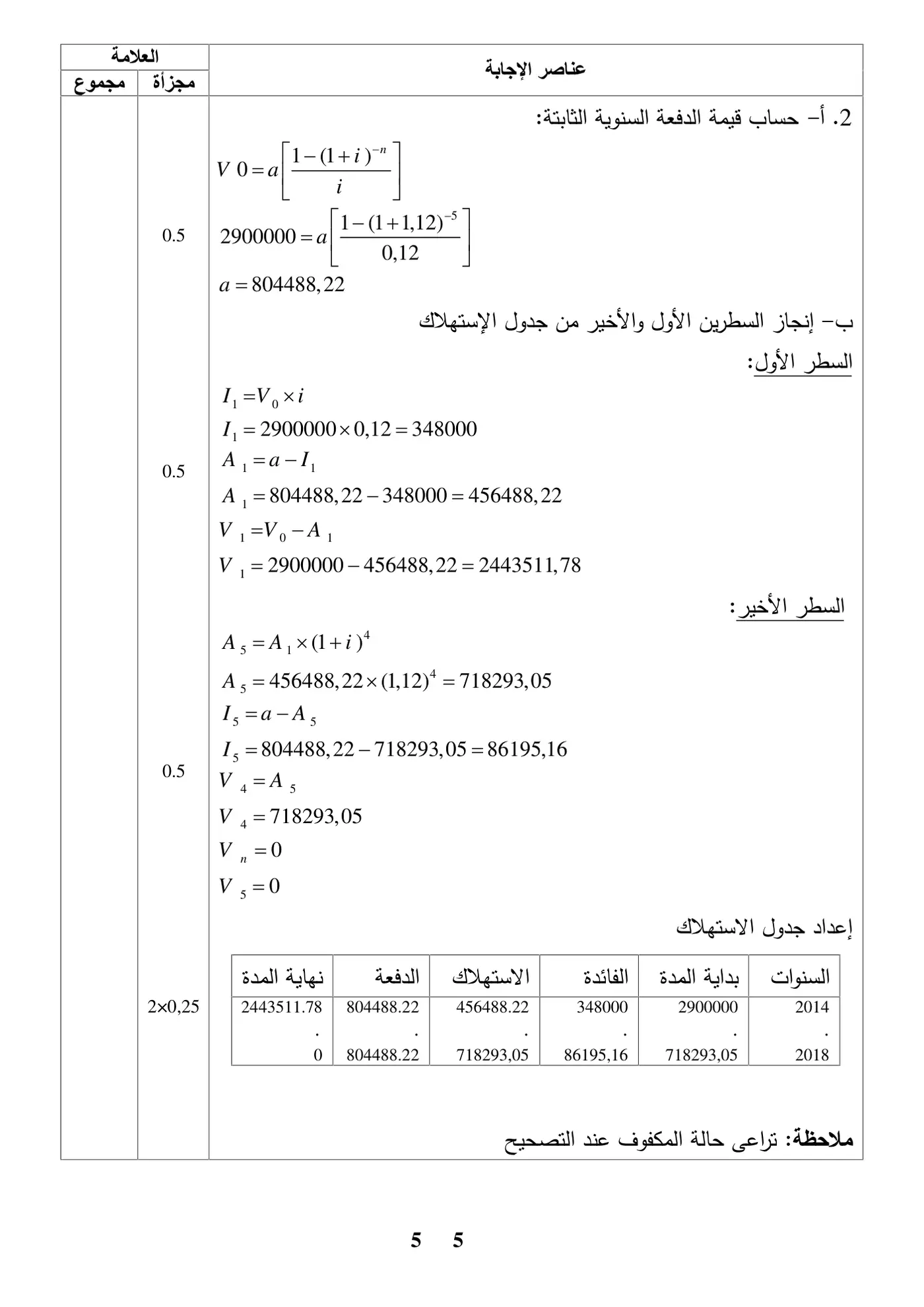 الصفحة 5 من 5