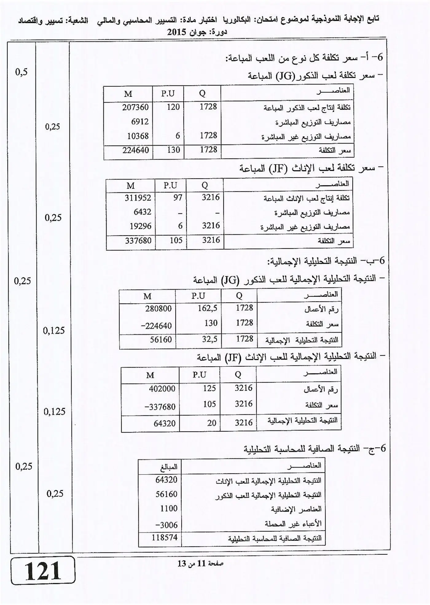 الصفحة 11 من 13