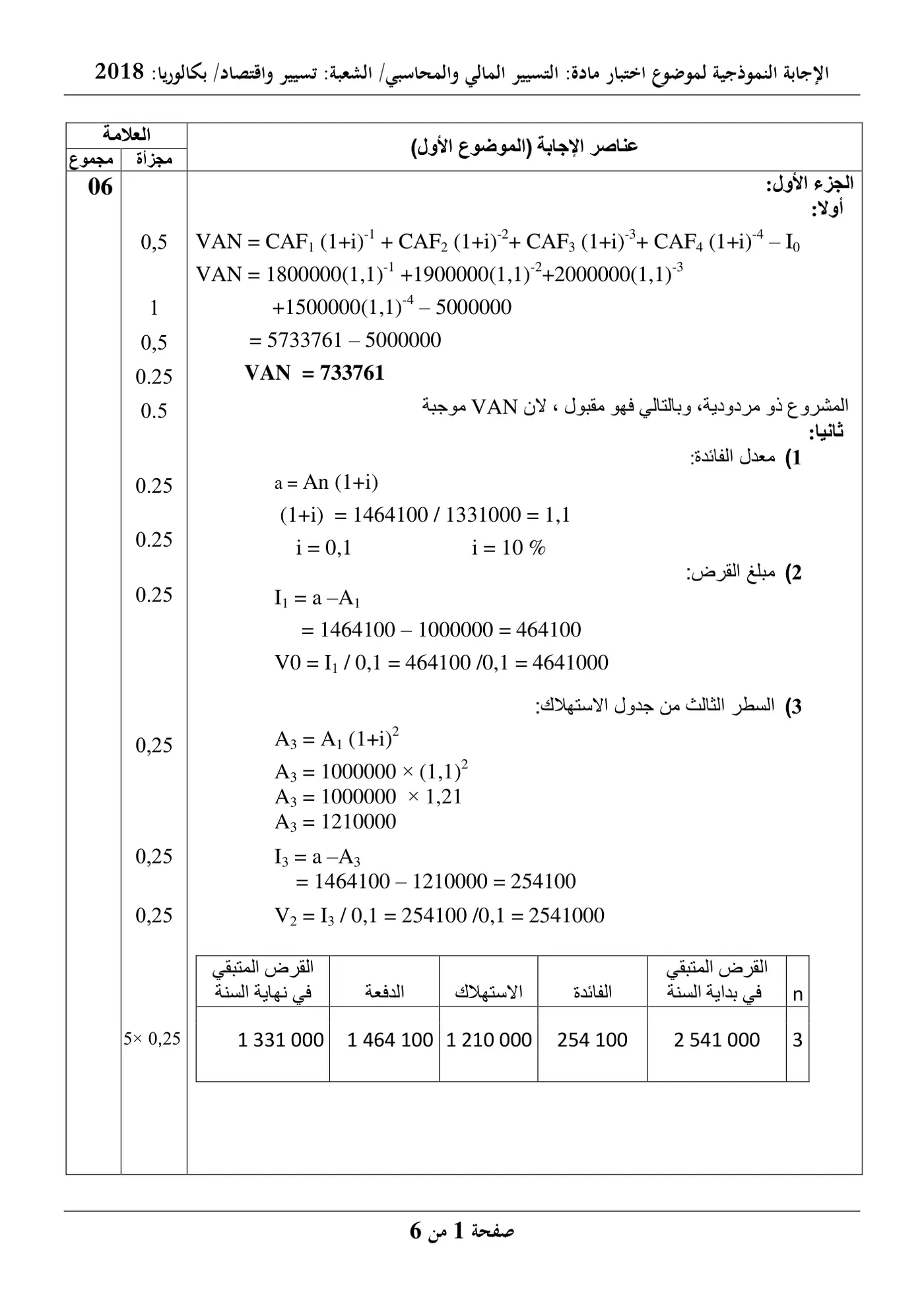 الصفحة 1 من 13