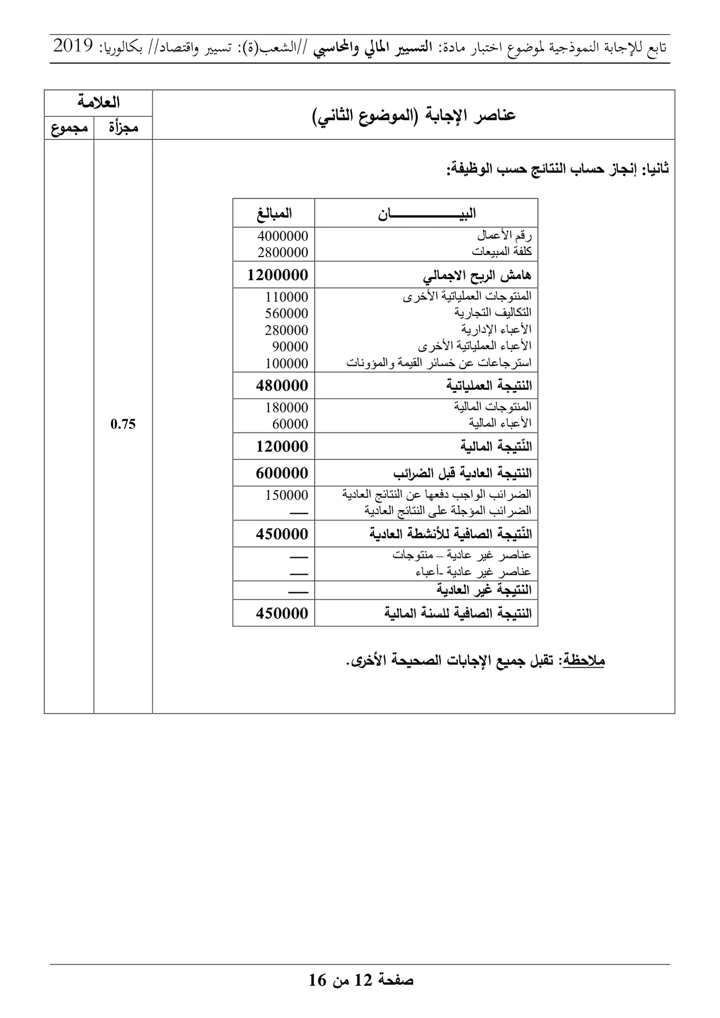 الصفحة 12 من 16