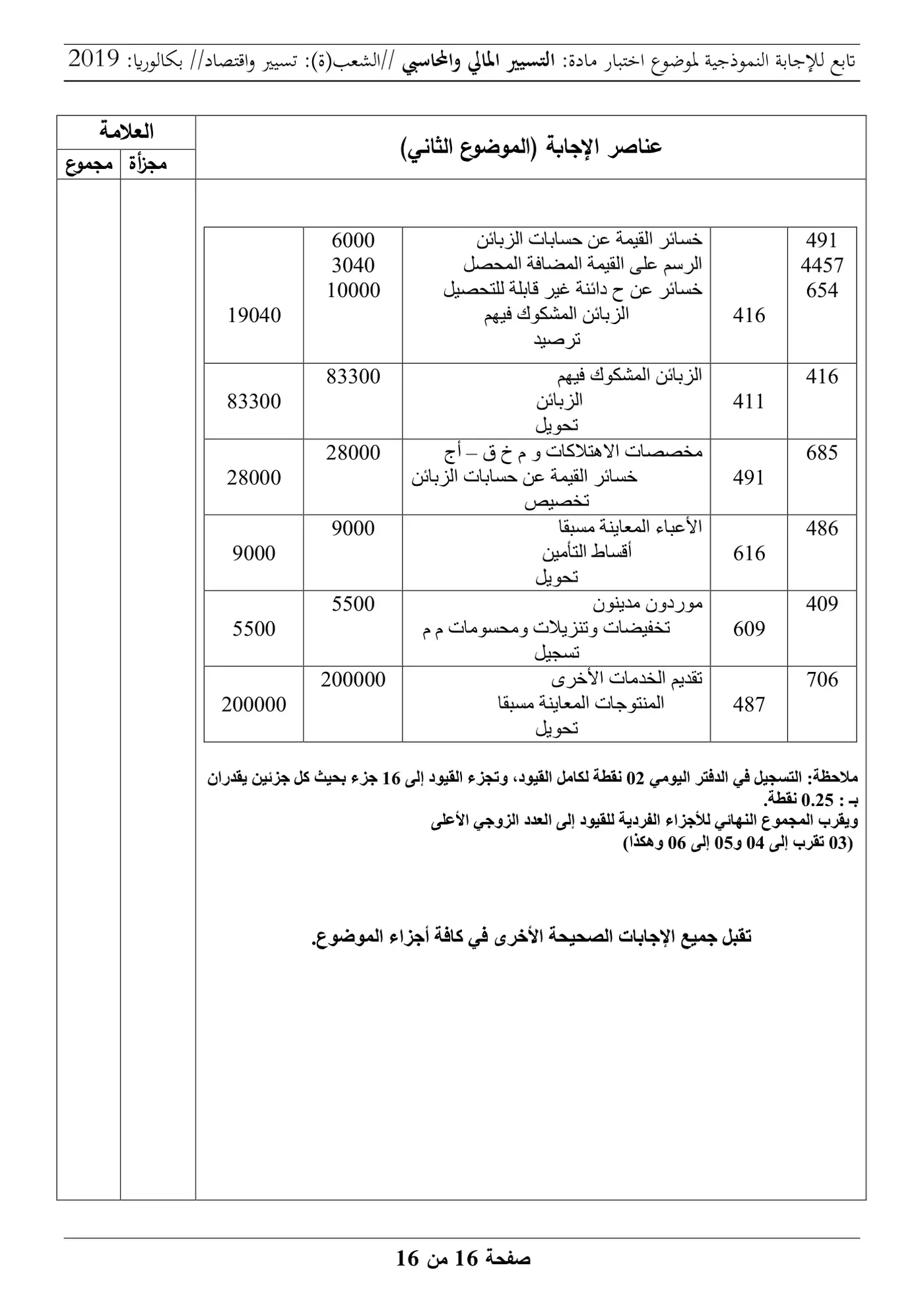 الصفحة 16 من 16