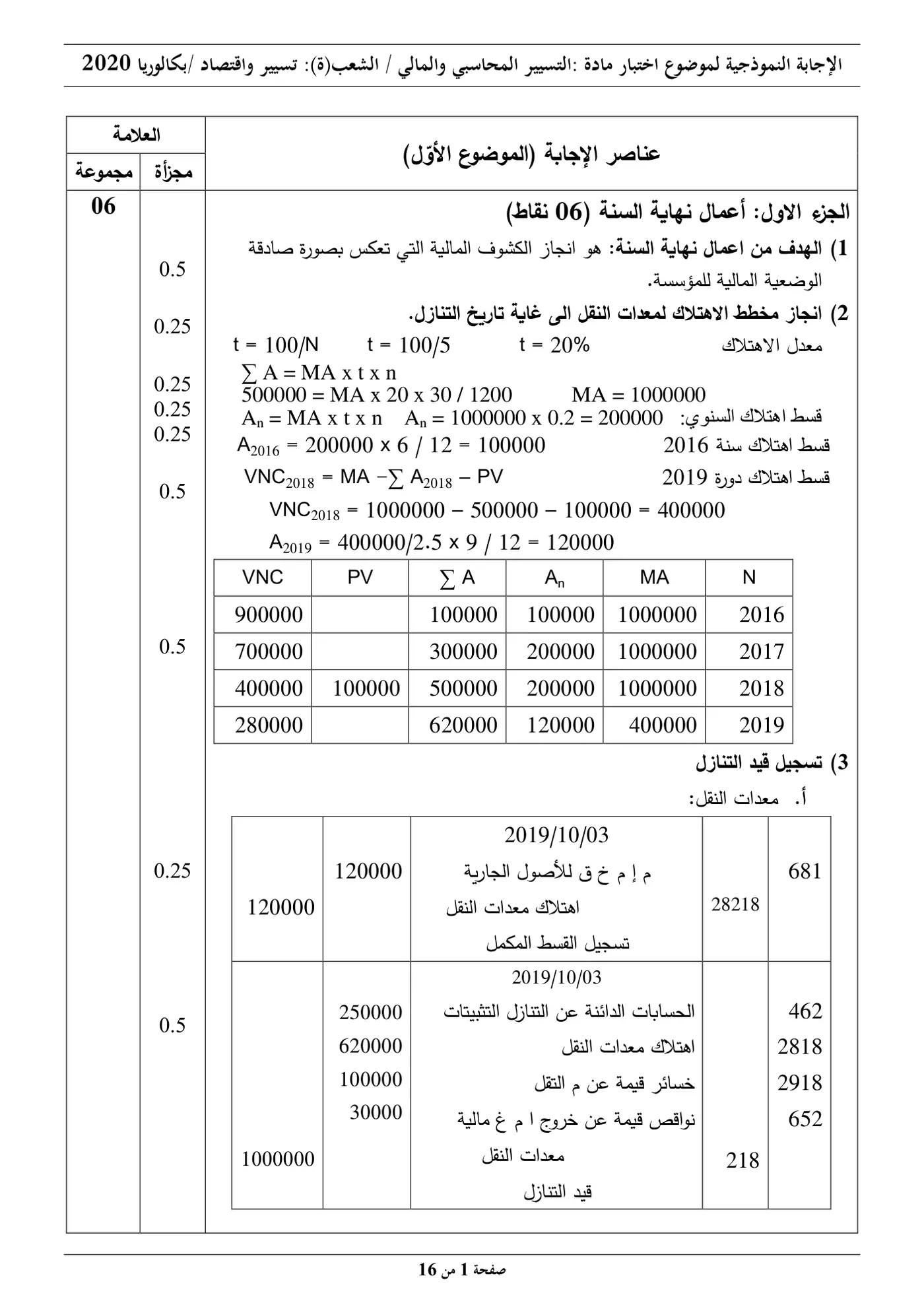 الصفحة 1 من 16