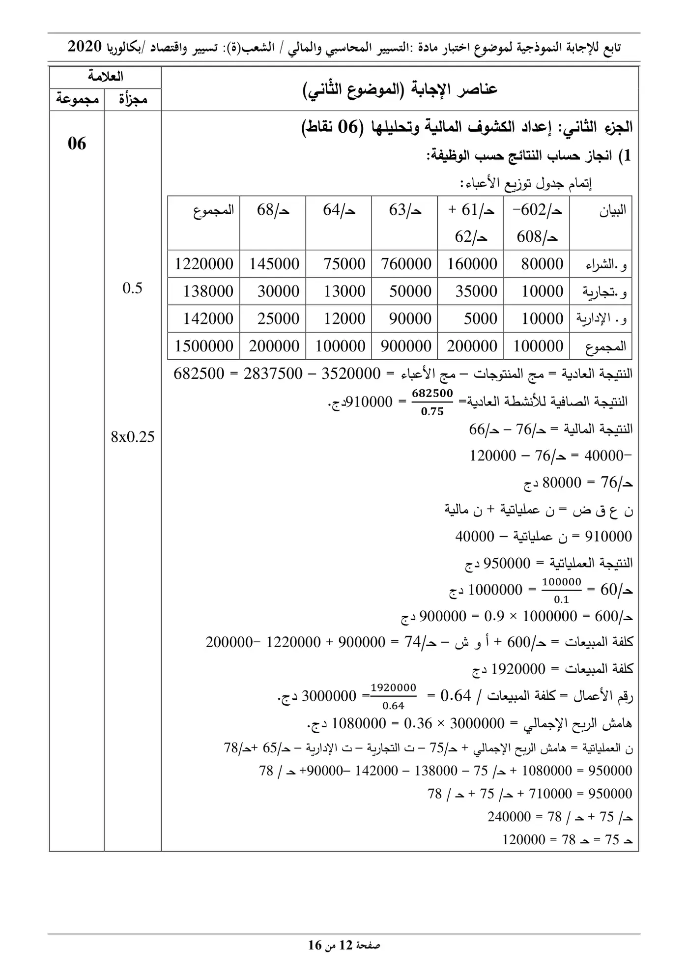 الصفحة 12 من 16