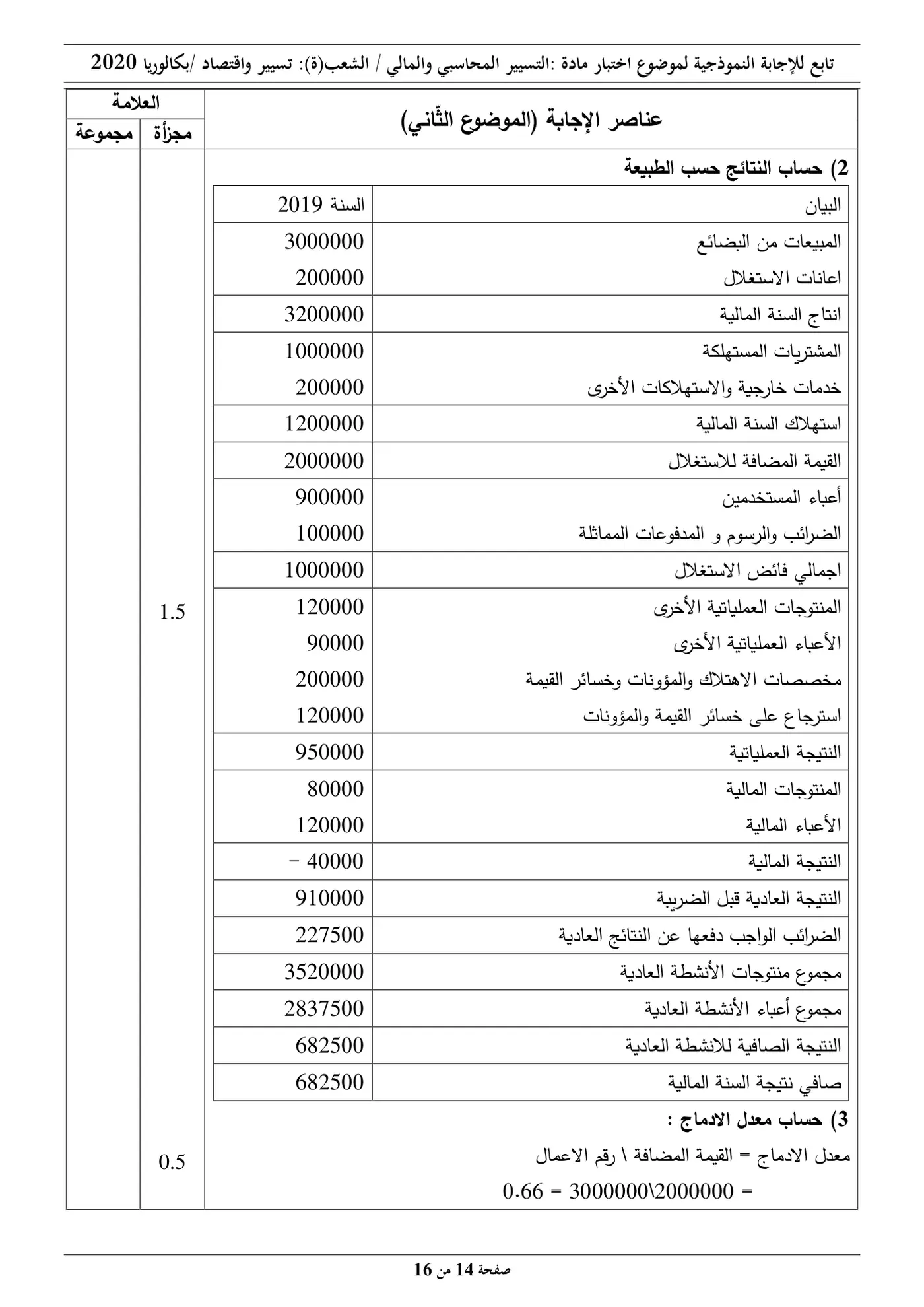 الصفحة 14 من 16