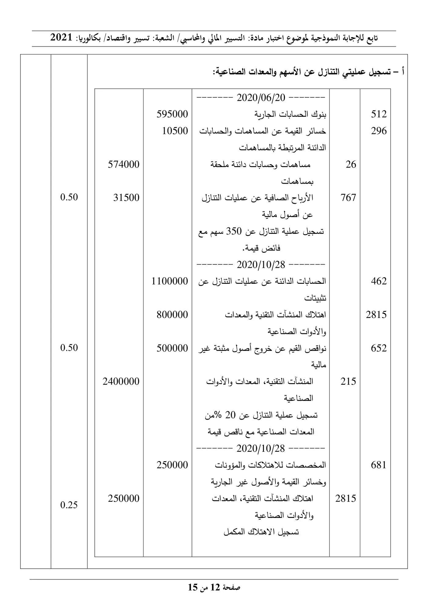 الصفحة 12 من 15