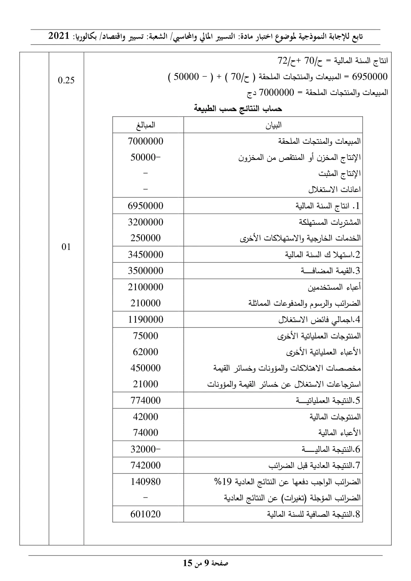 الصفحة 9 من 15