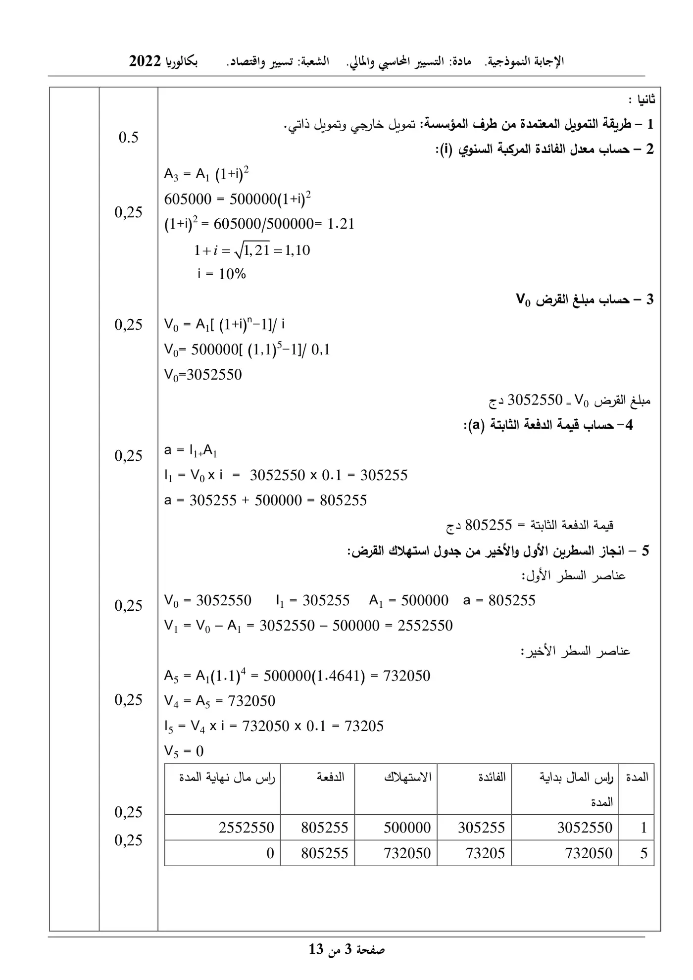 الصفحة 3 من 13