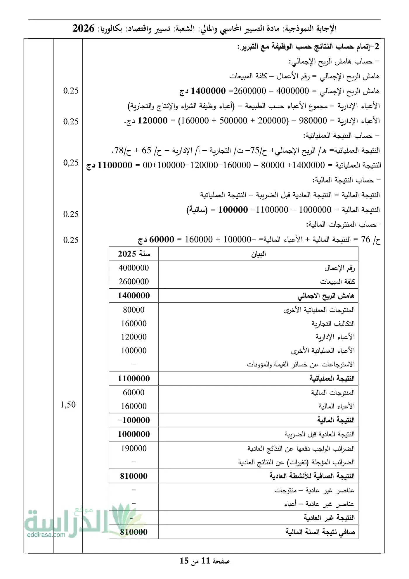 الصفحة 11 من 15