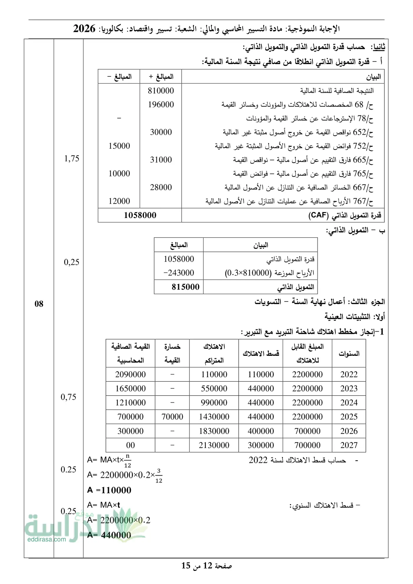 الصفحة 12 من 15