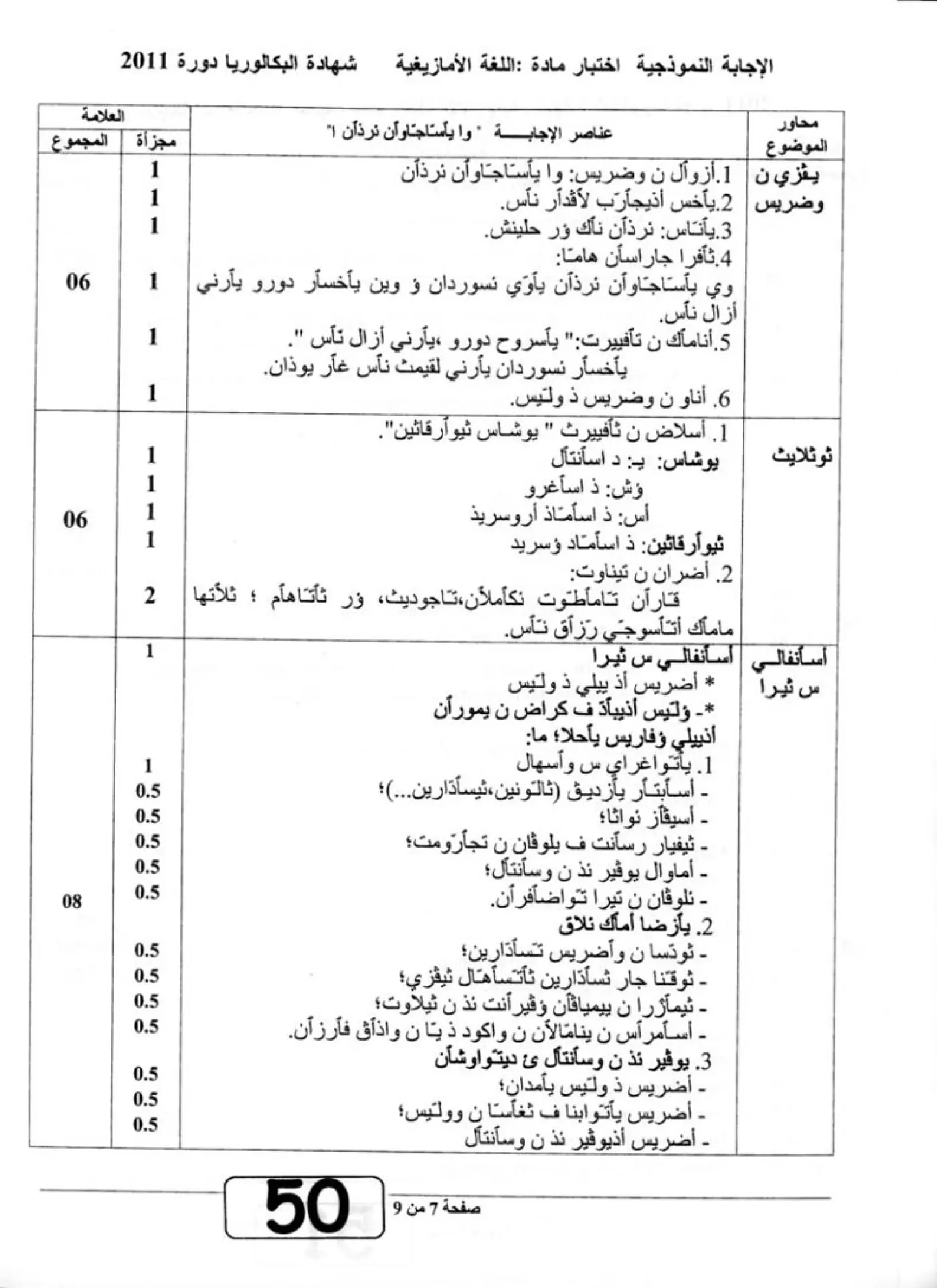 الصفحة 7 من 9