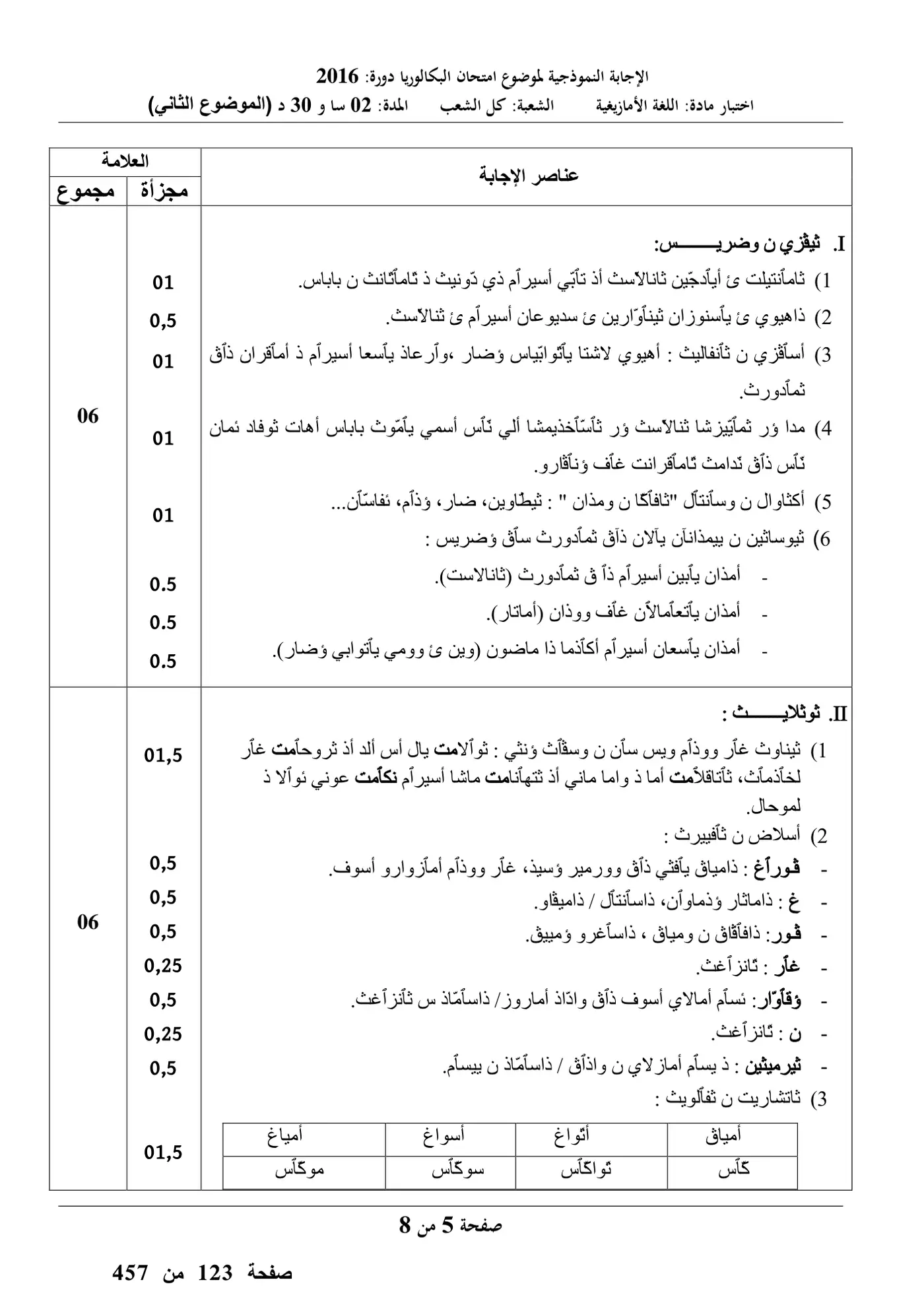 الصفحة 13 من 16
